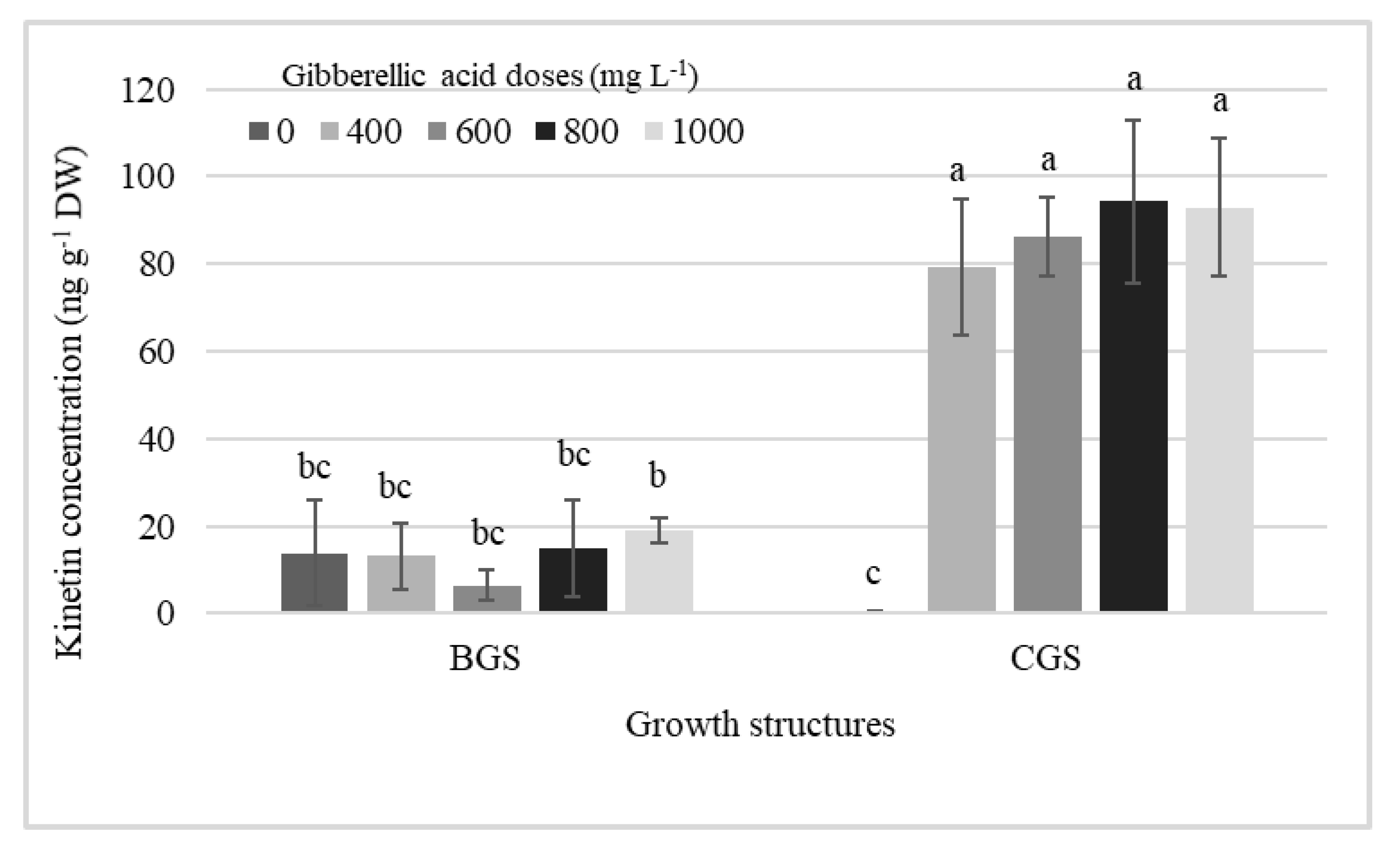 Plants 11 00845 g001
