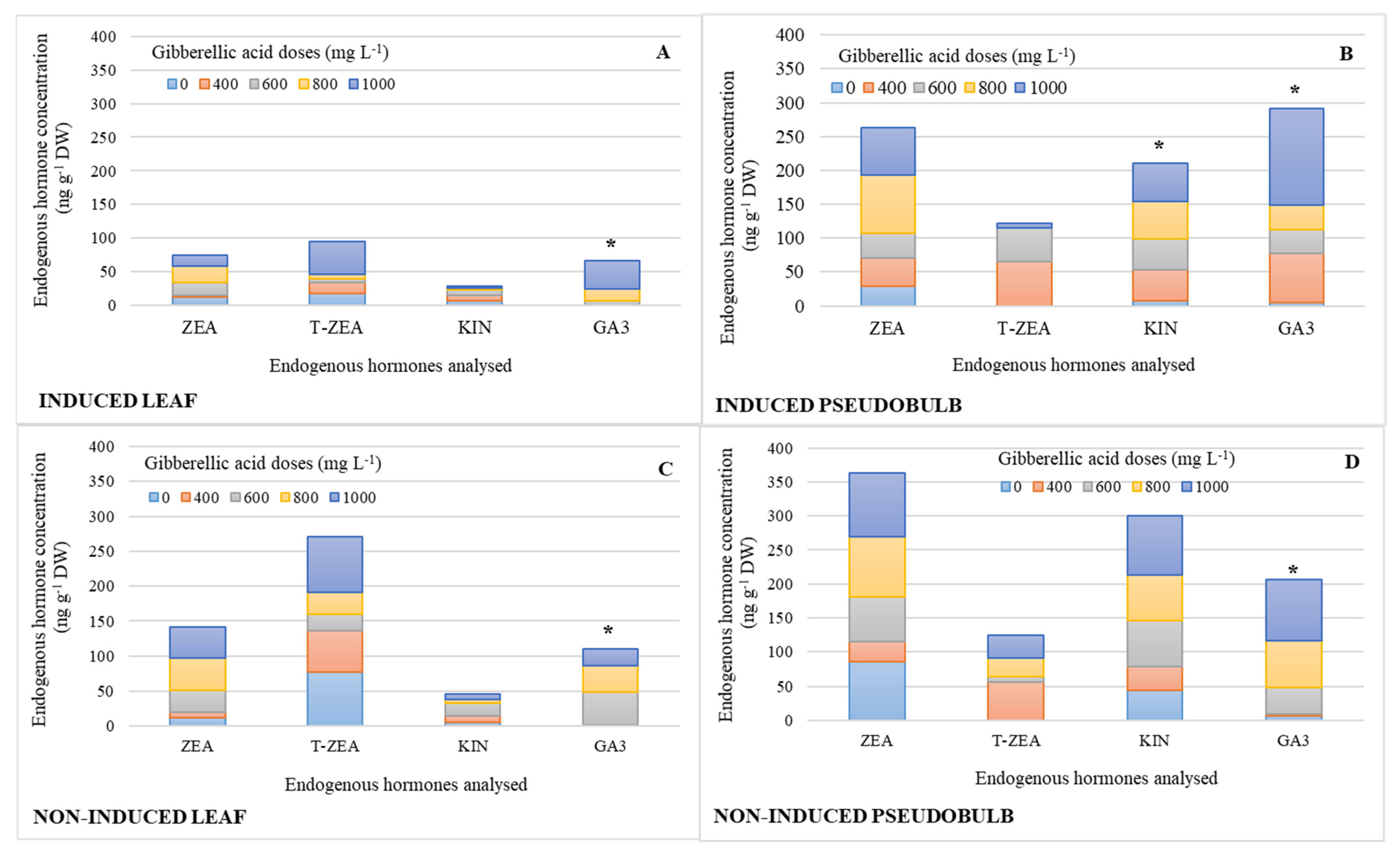 Plants 11 00845 g002