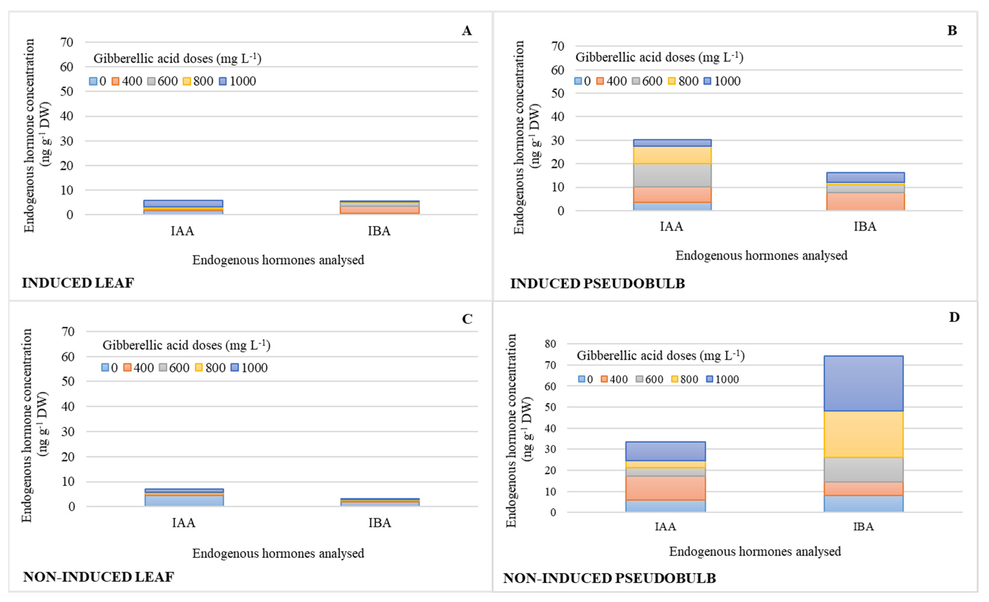 Plants 11 00845 g003