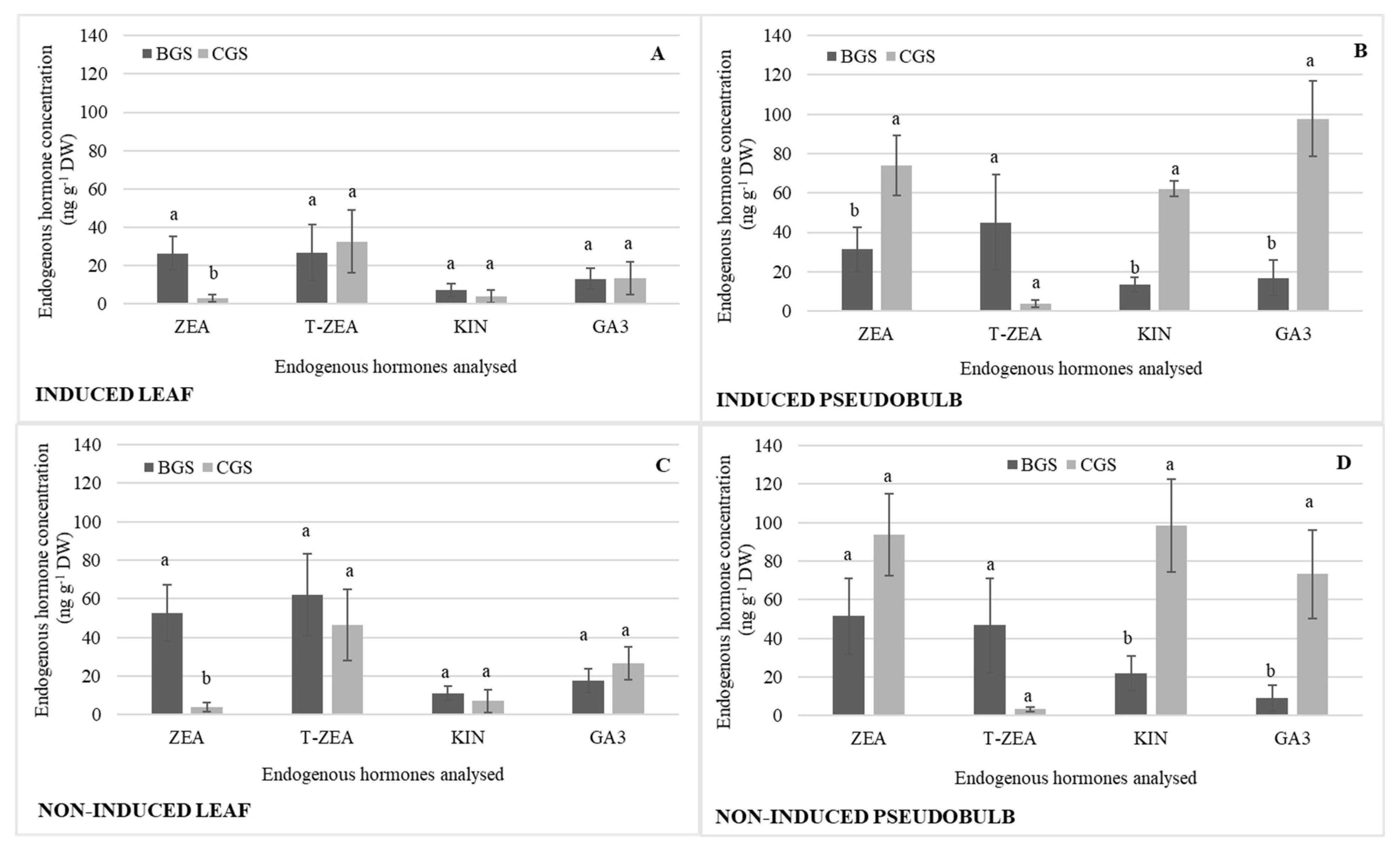 Plants 11 00845 g004