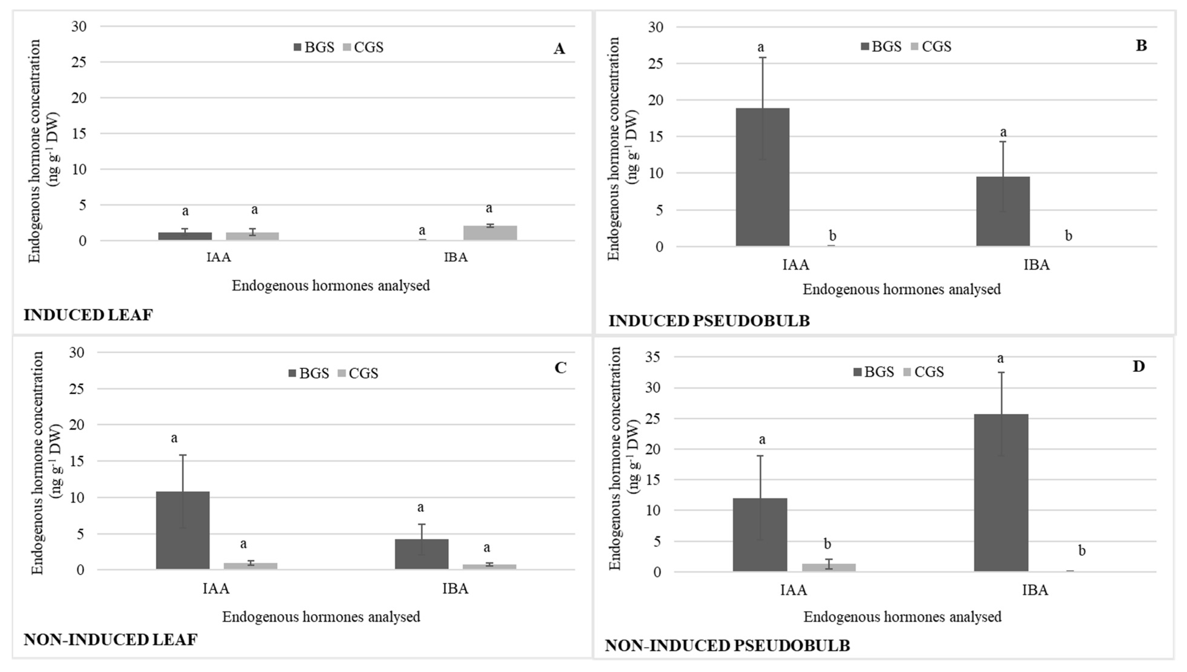 Plants 11 00845 g005