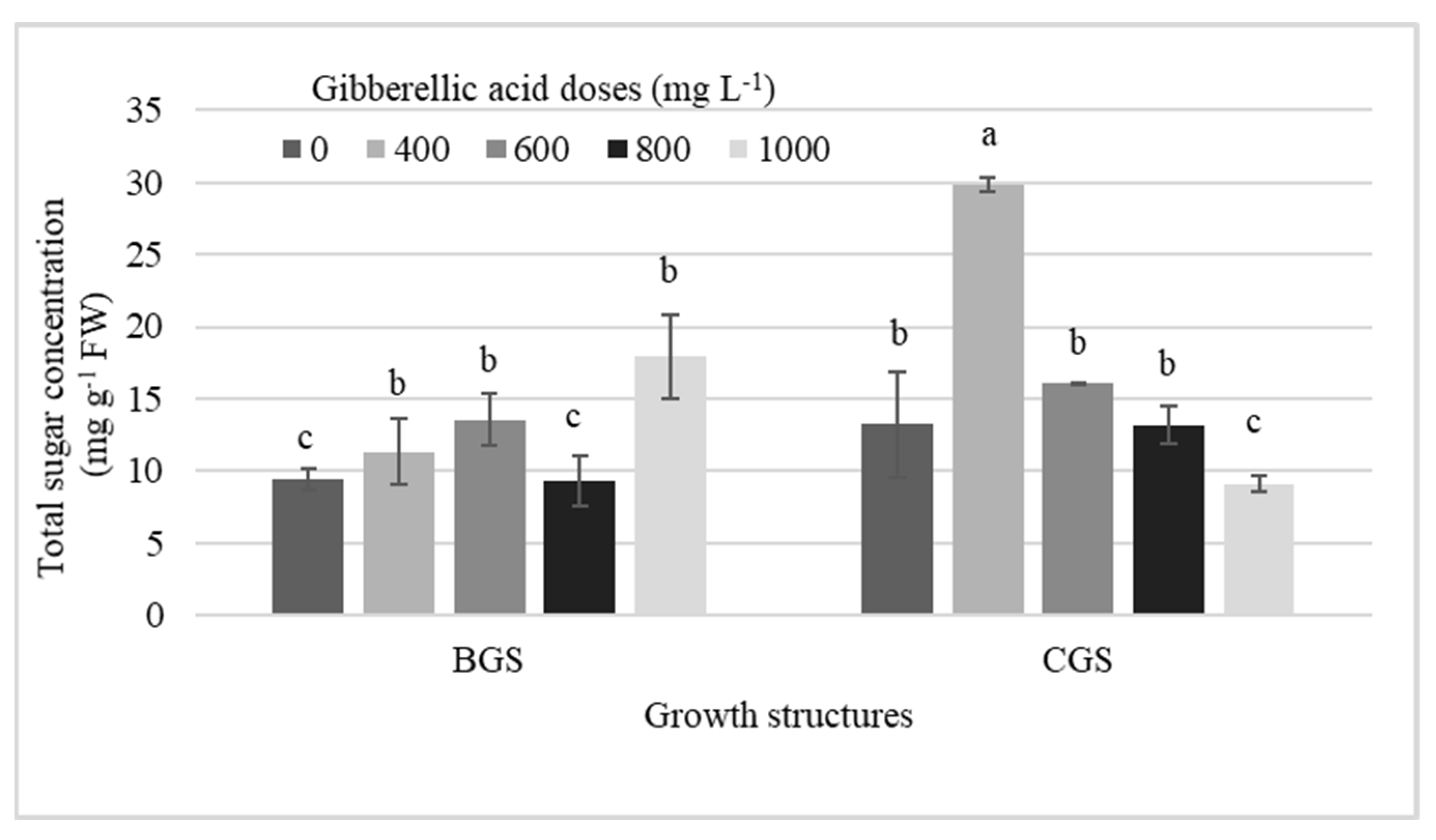 Plants 11 00845 g006
