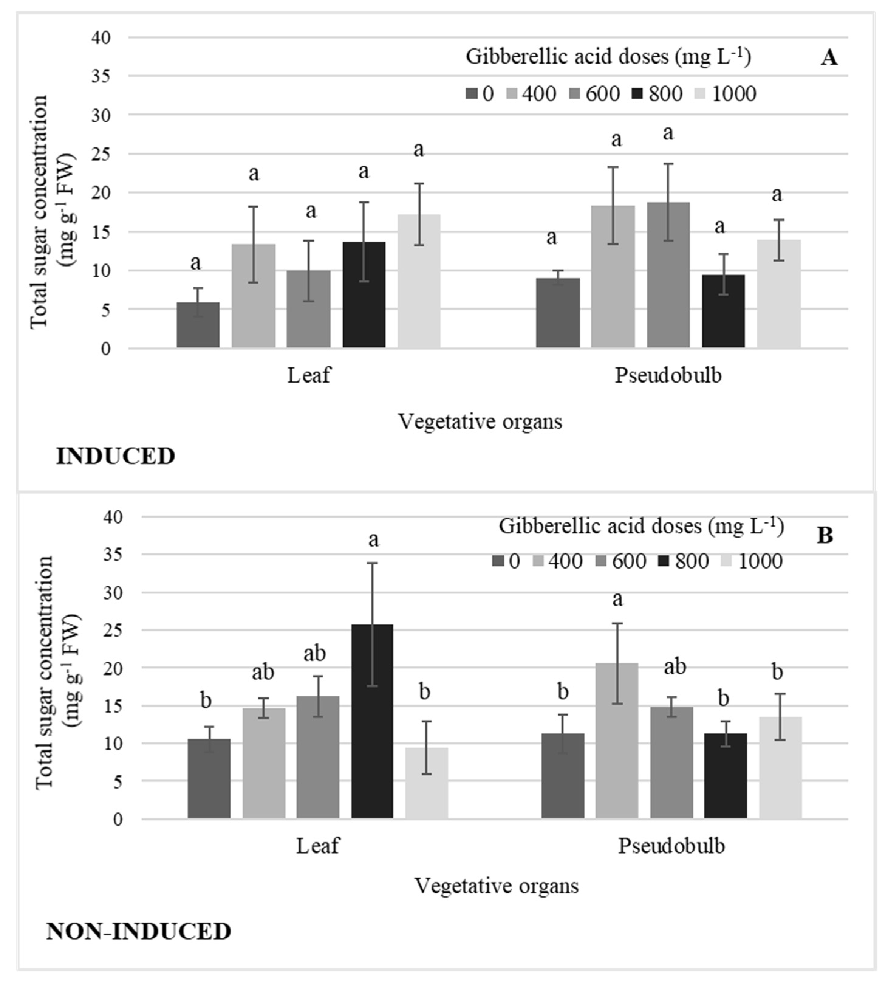 Plants 11 00845 g007