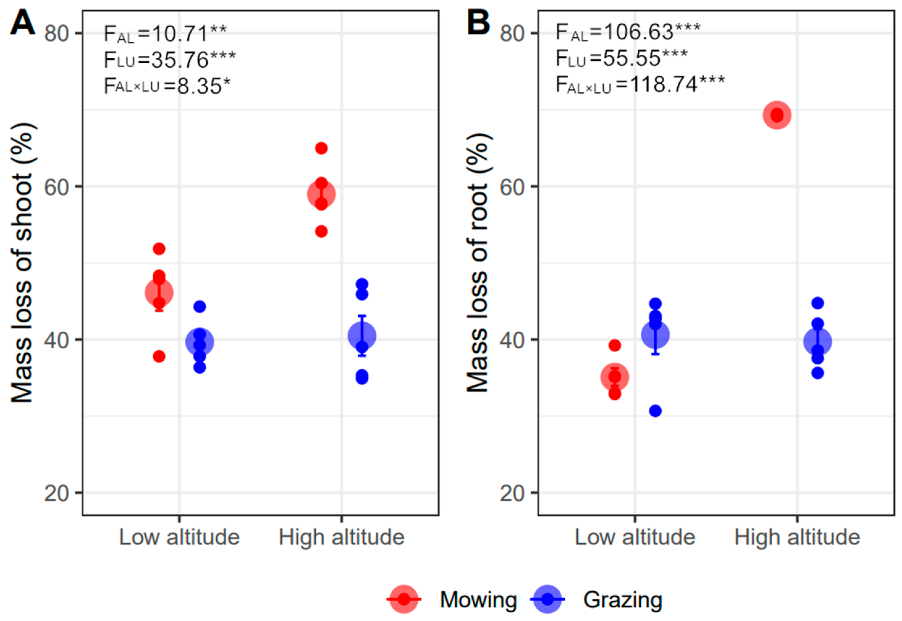 Plants 11 00846 g001