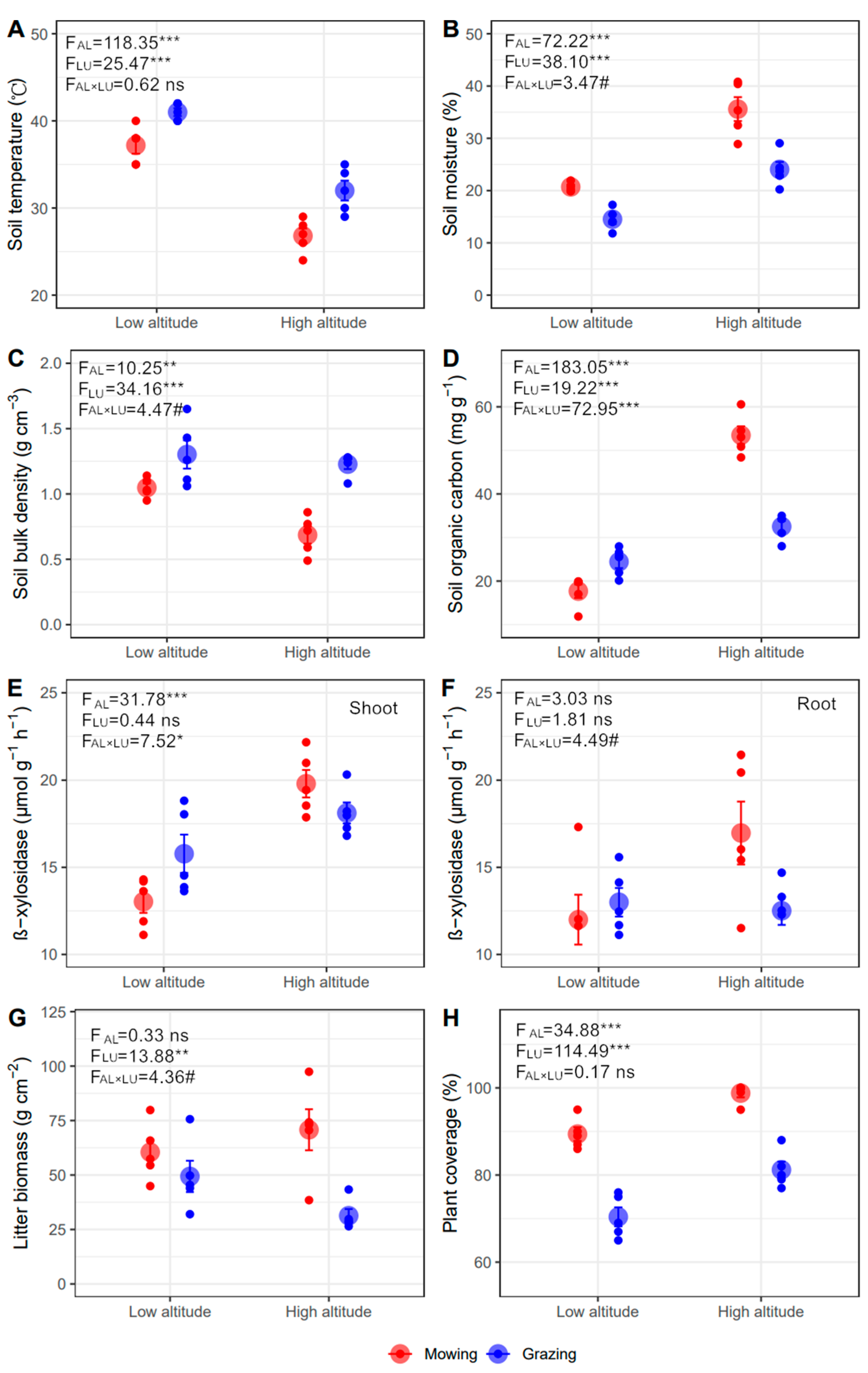 Plants 11 00846 g002