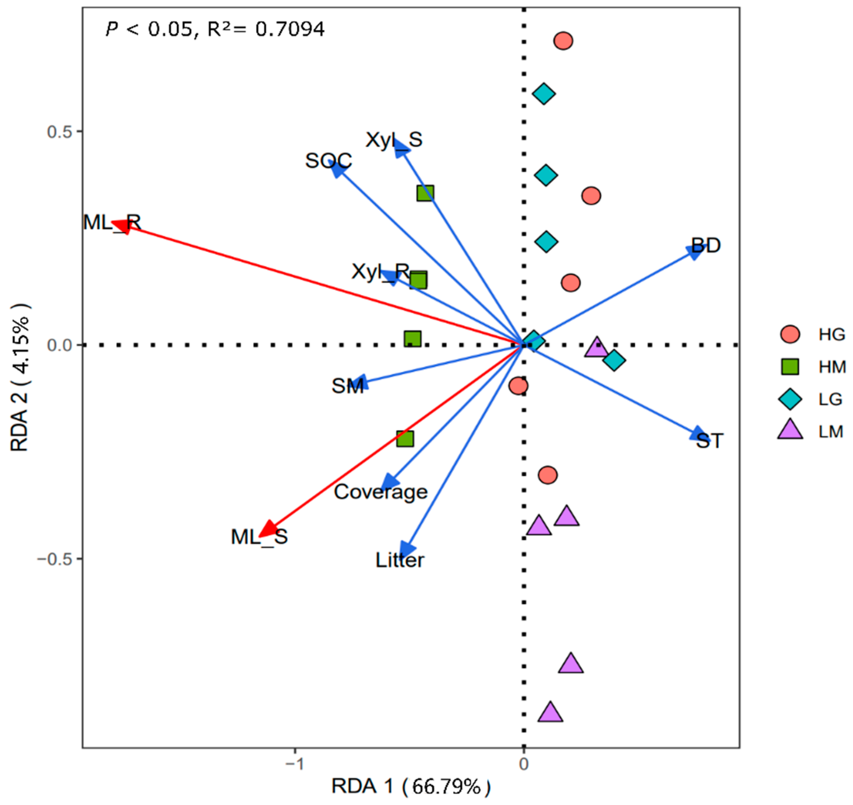 Plants 11 00846 g004