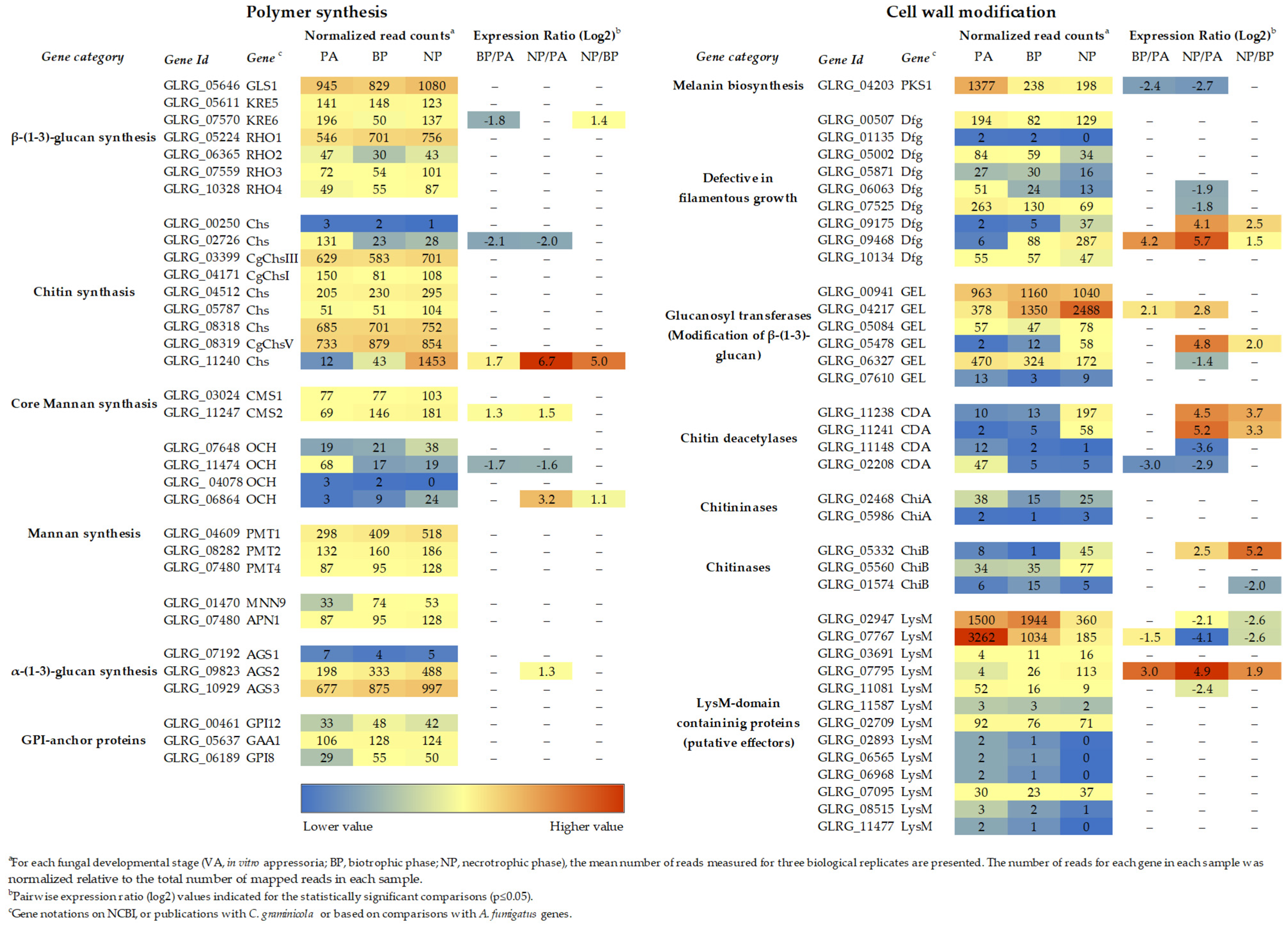 Plants 11 00849 g001