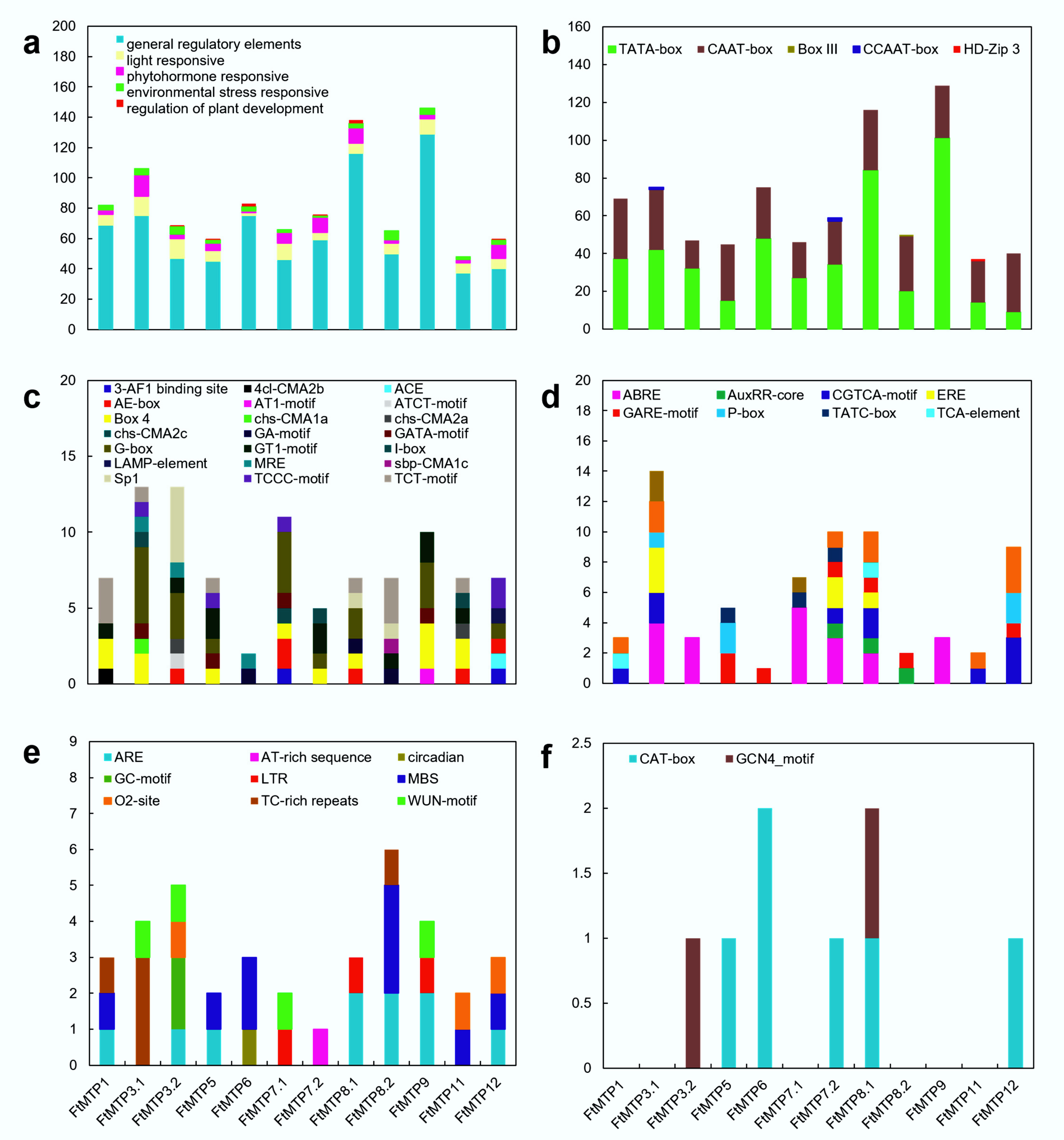 Plants 11 00850 g004