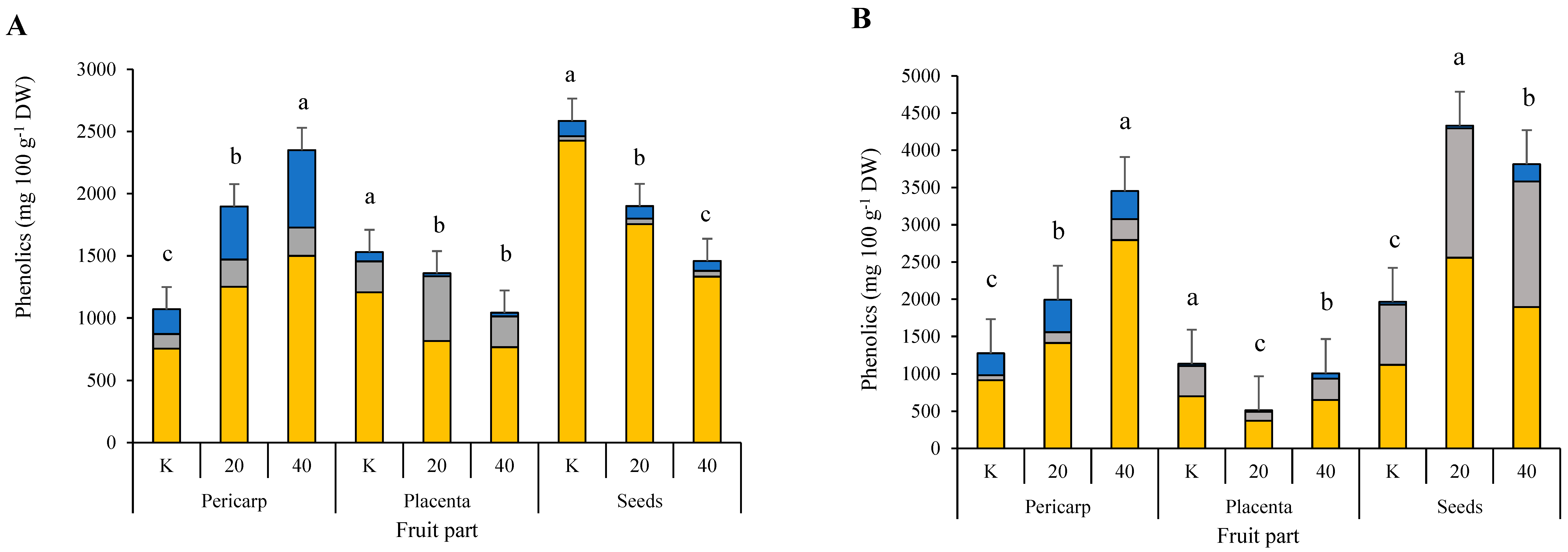 Plants 11 00853 g001a