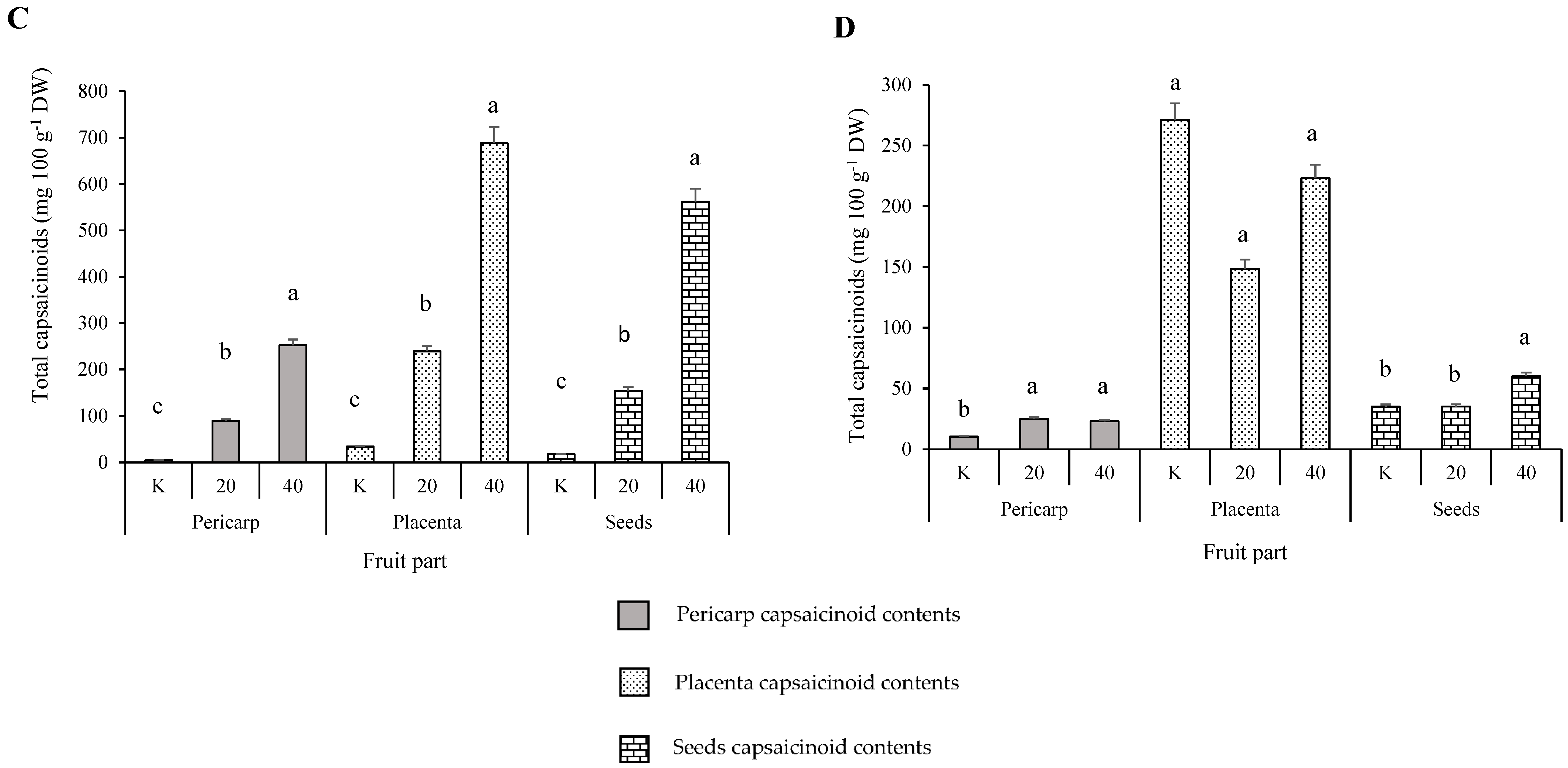 Plants 11 00853 g002b