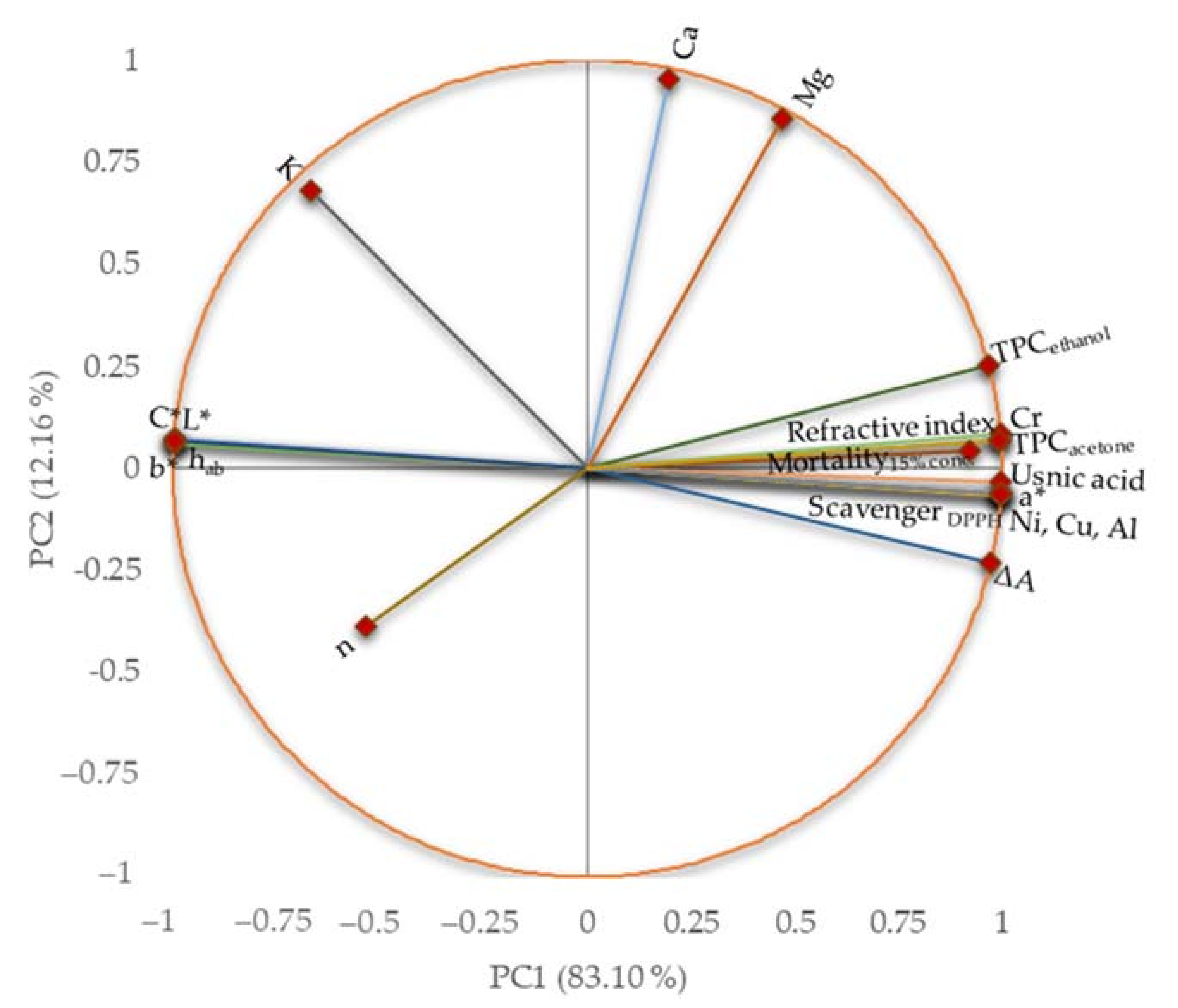 Plants 11 00854 g011