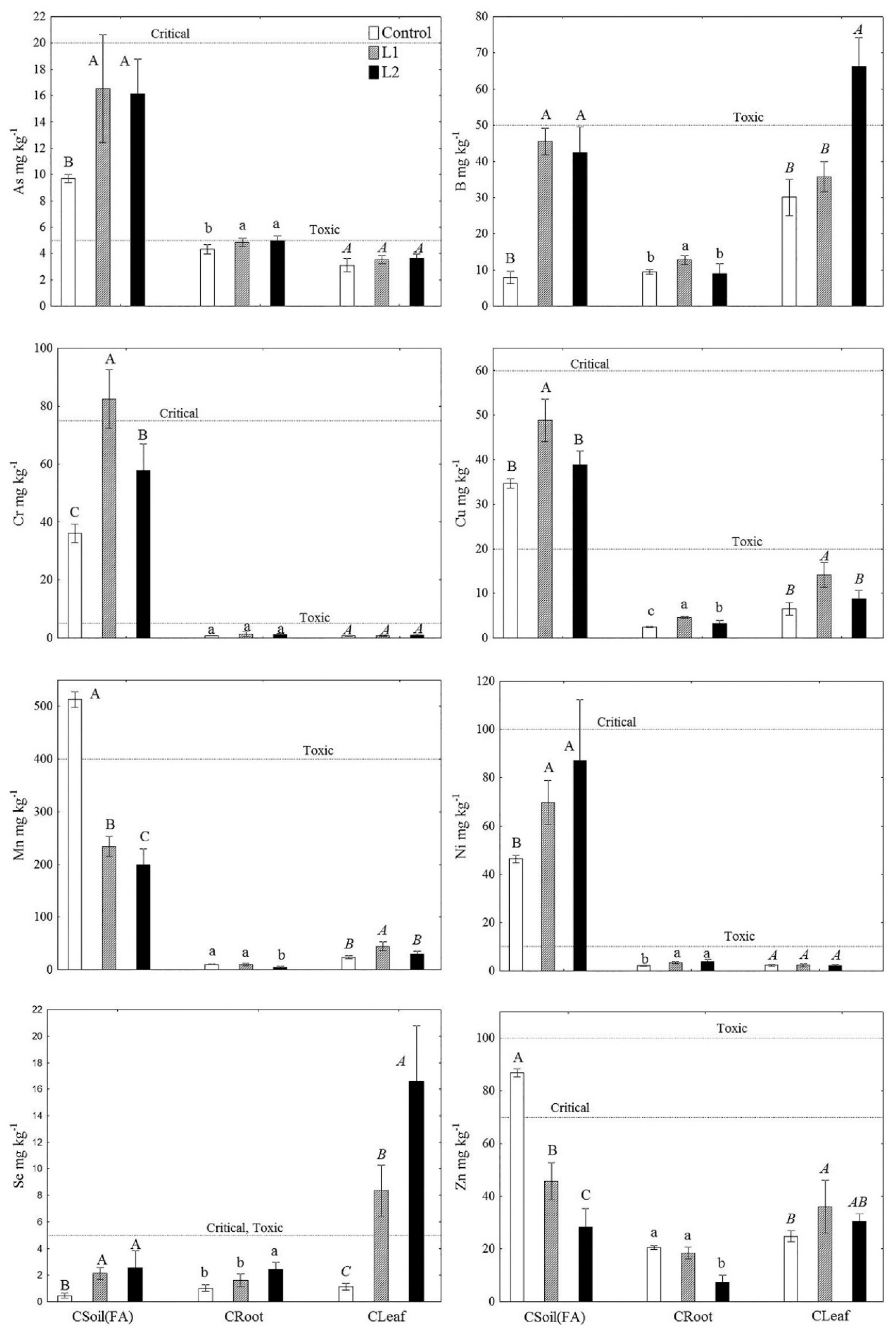 Plants 11 00855 g002