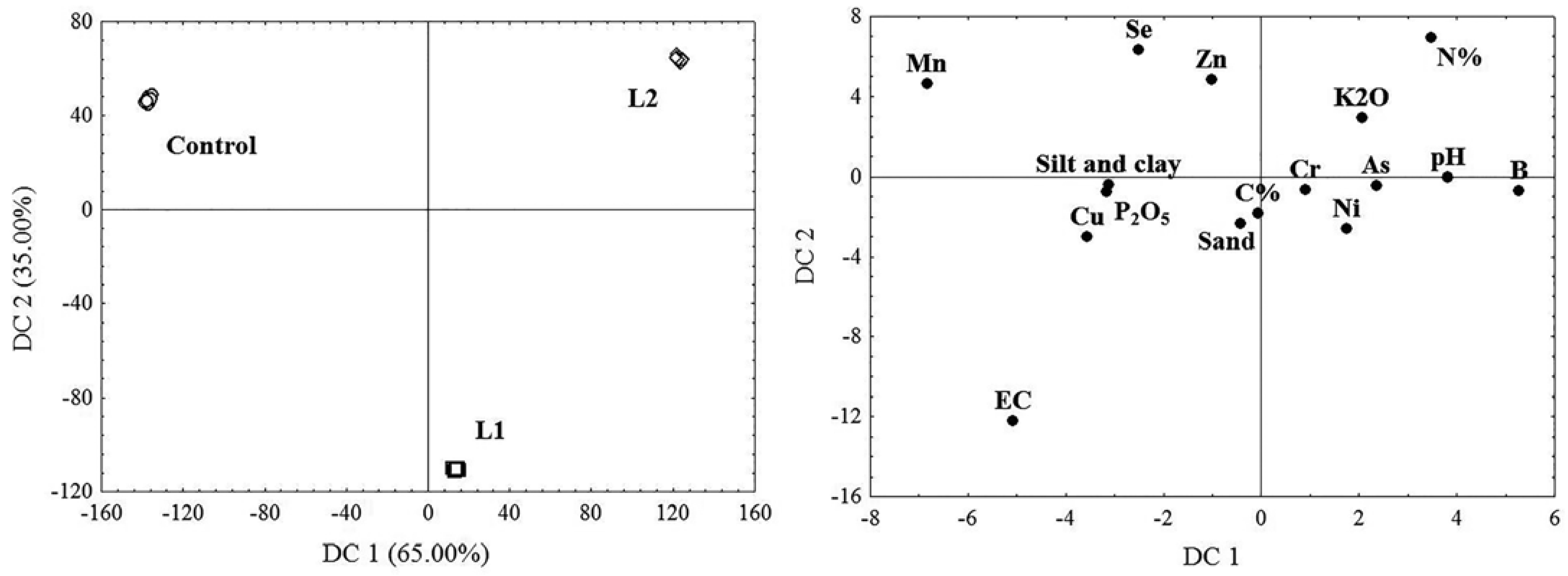 Plants 11 00855 g003