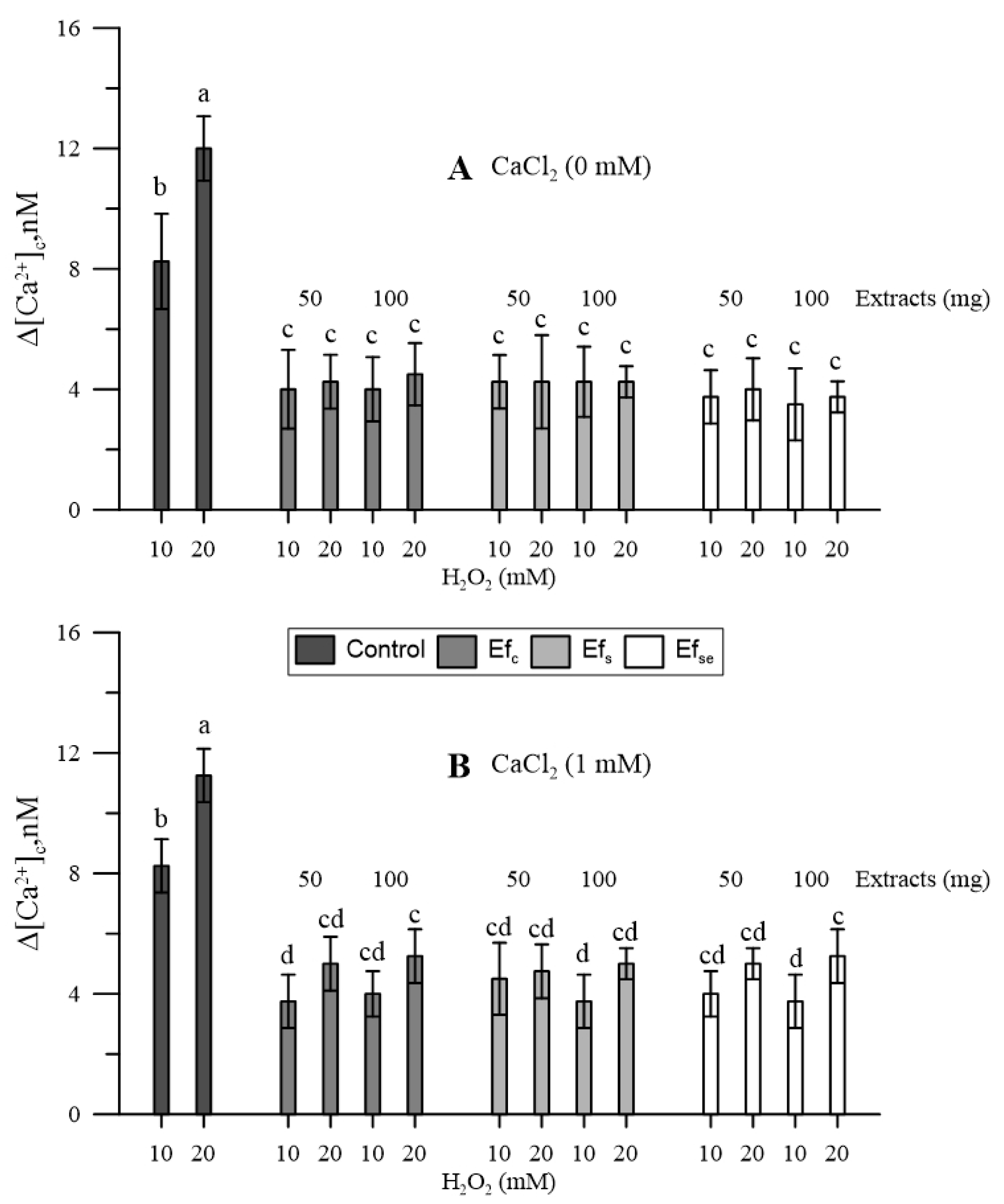 Plants 11 00859 g003
