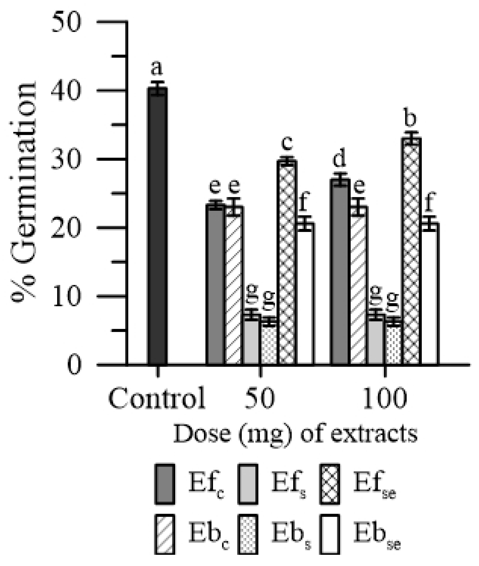 Plants 11 00859 g004