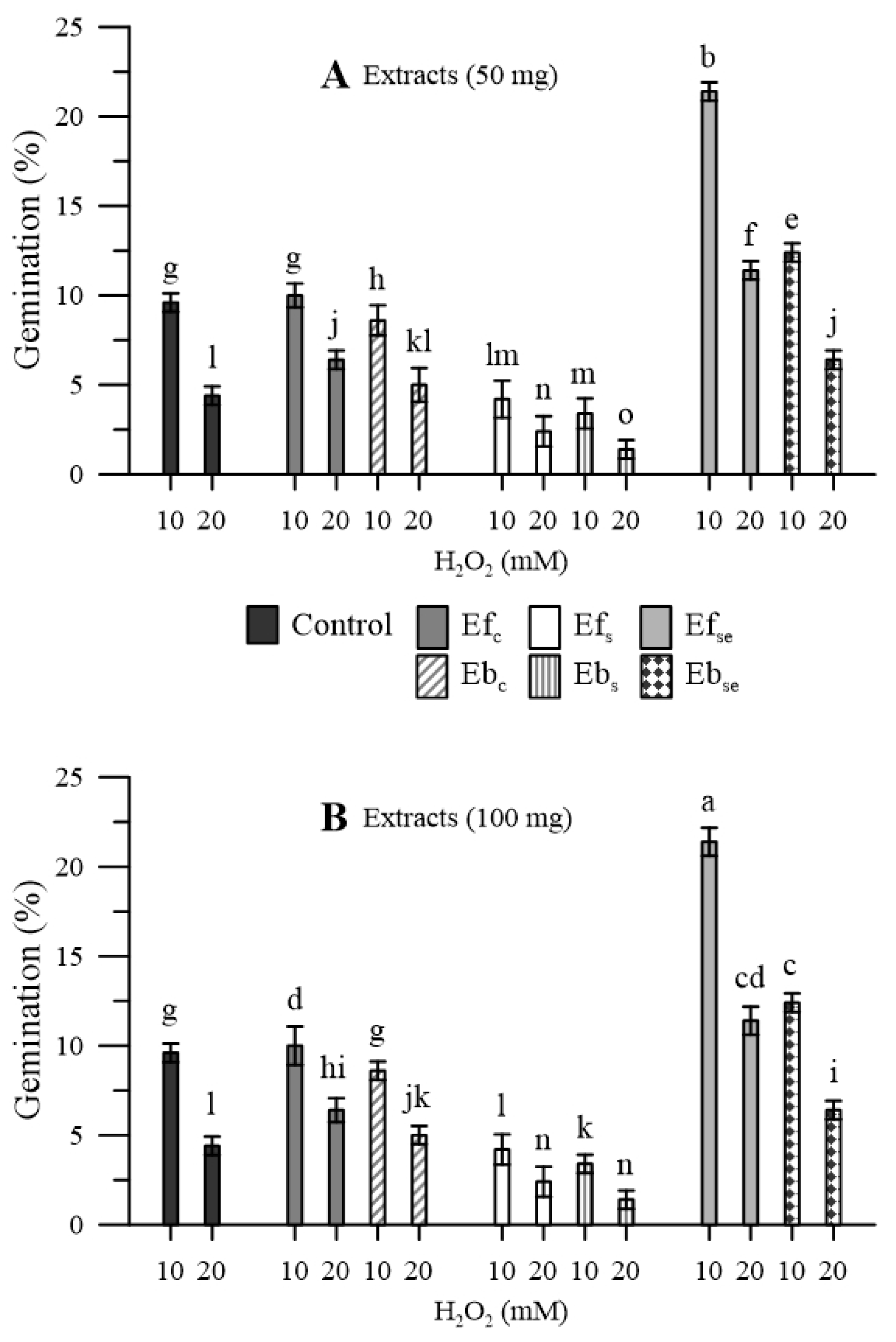 Plants 11 00859 g006