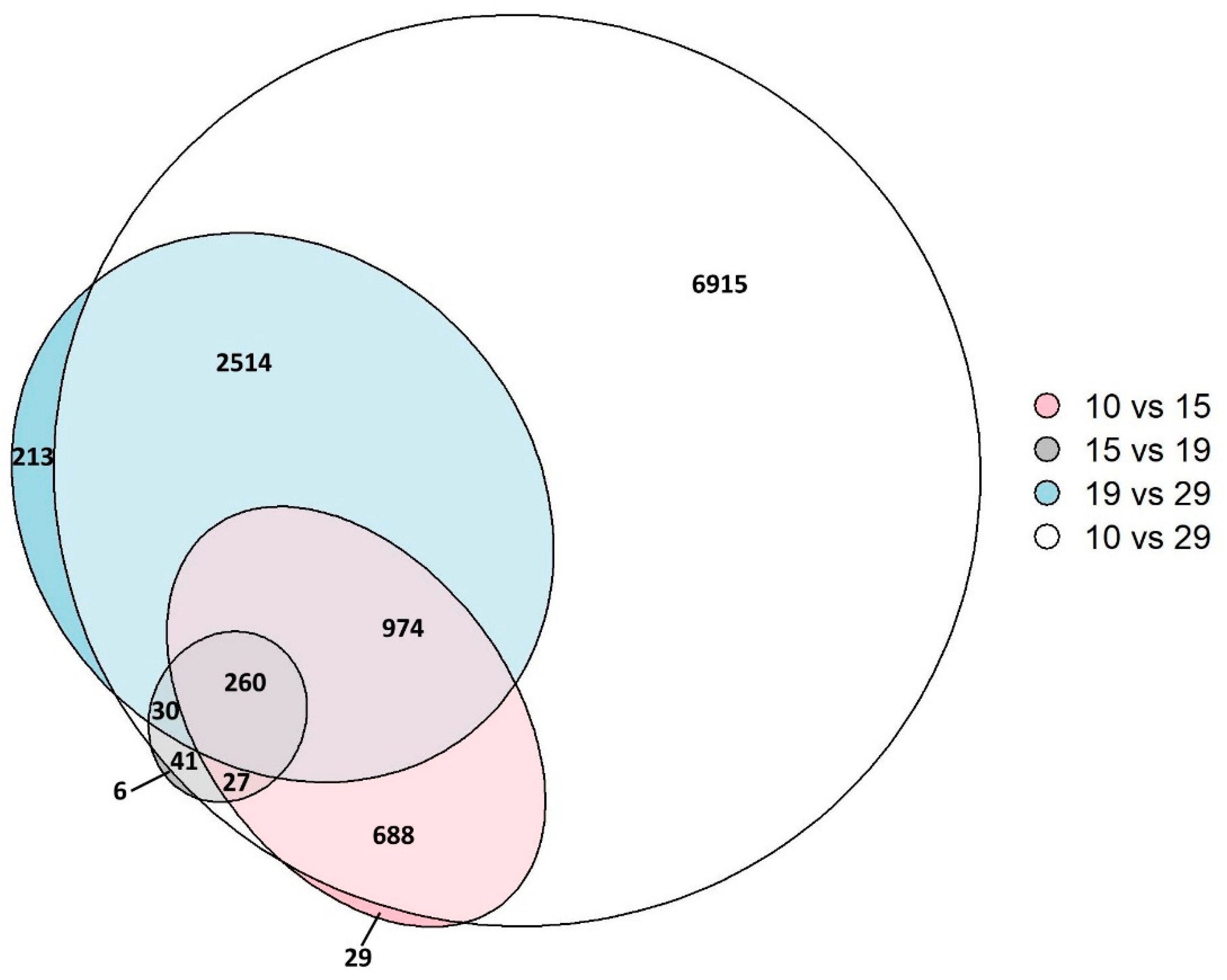 Plants 11 00860 g002