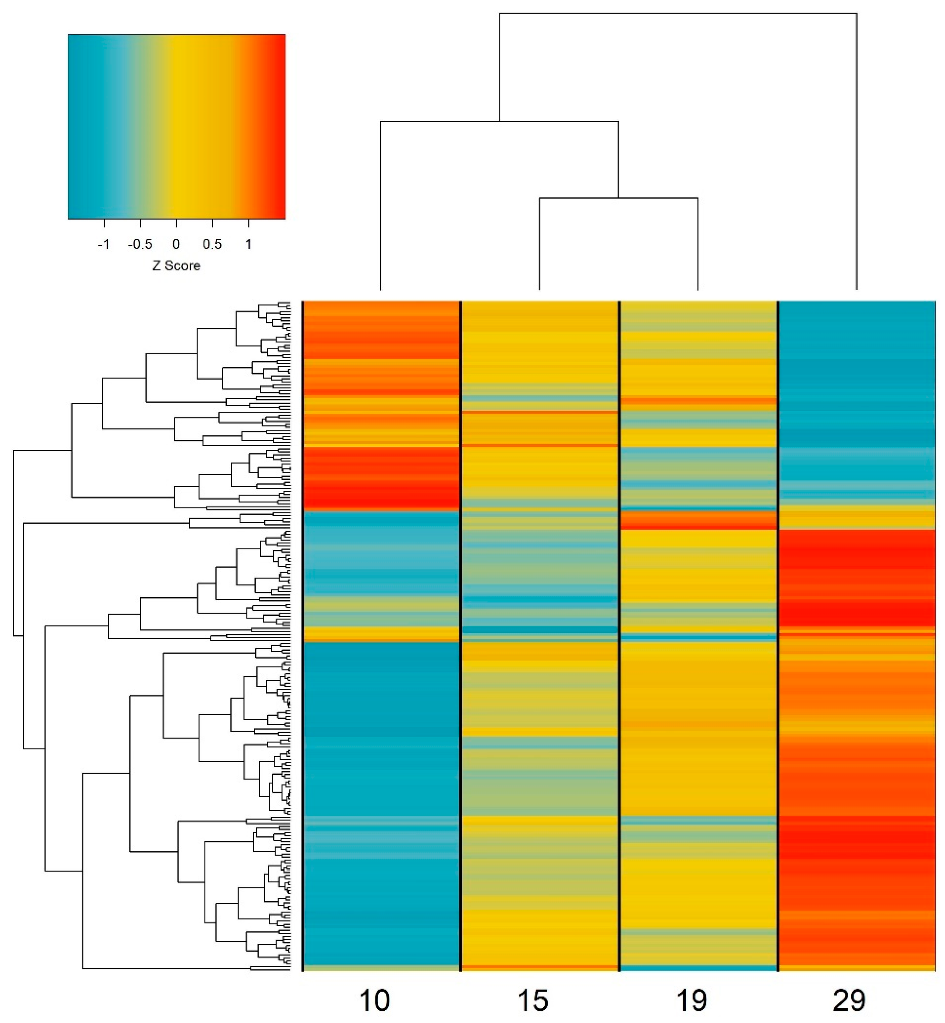 Plants 11 00860 g003