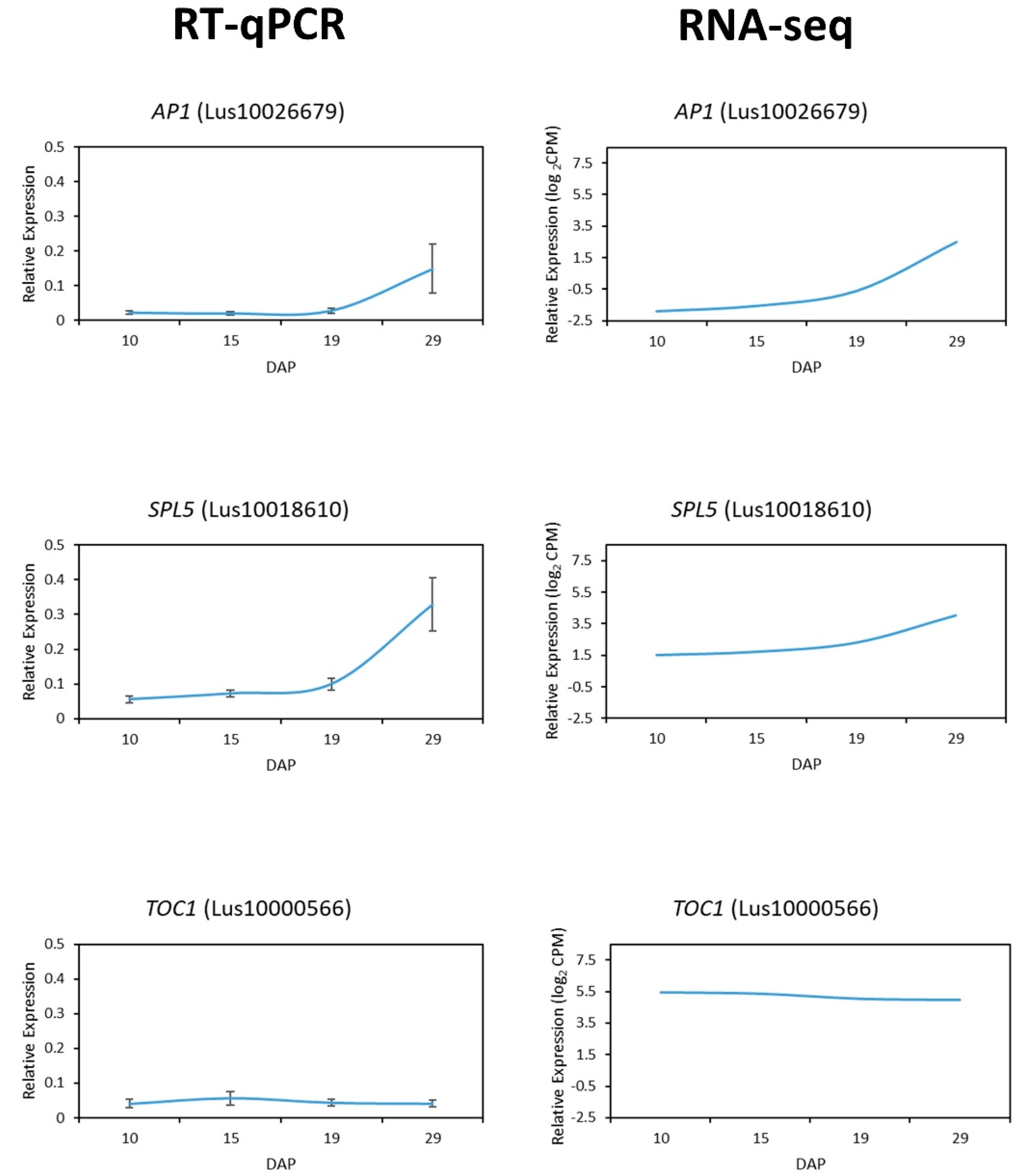 Plants 11 00860 g005
