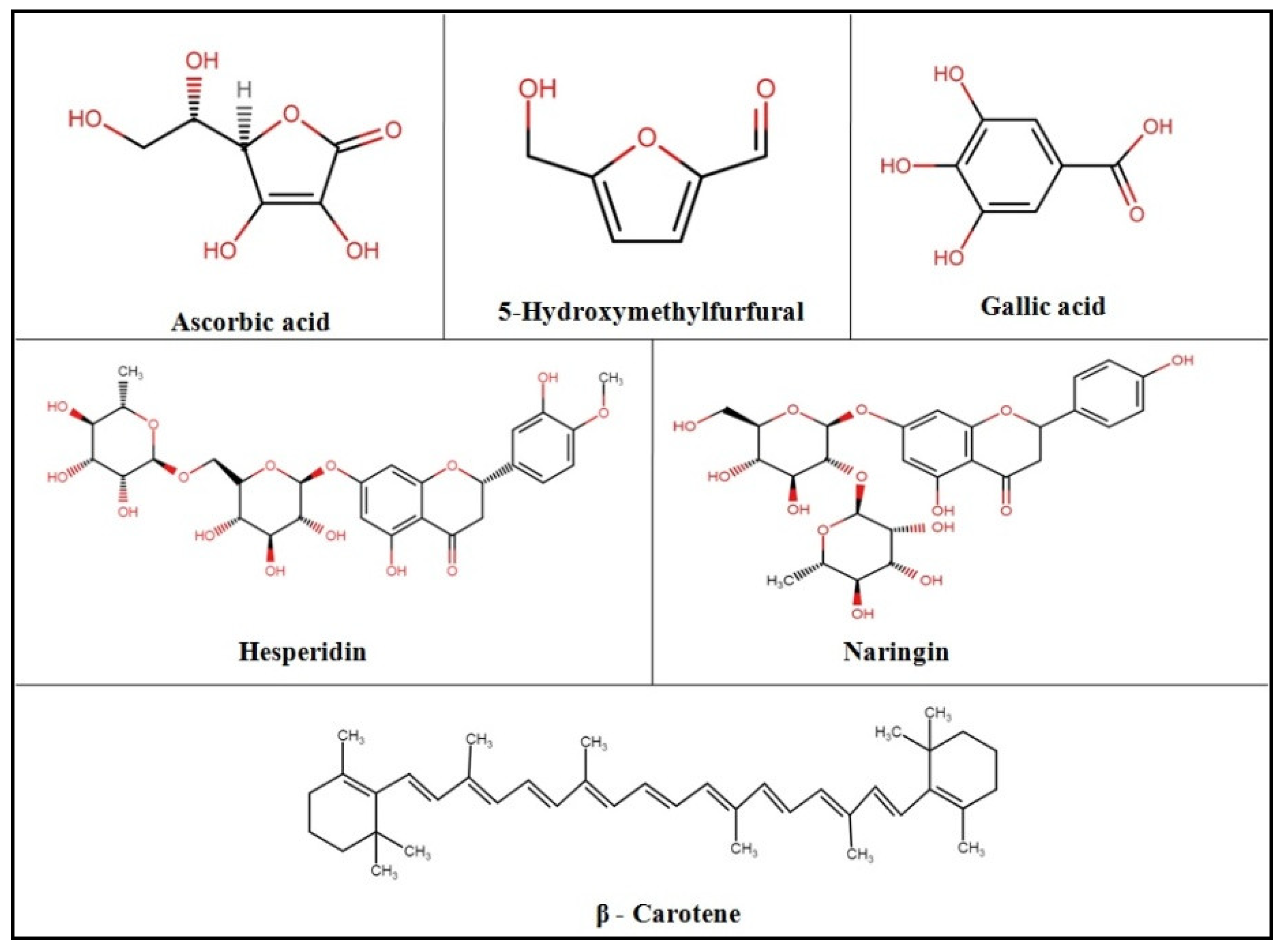 Plants 11 00862 g005