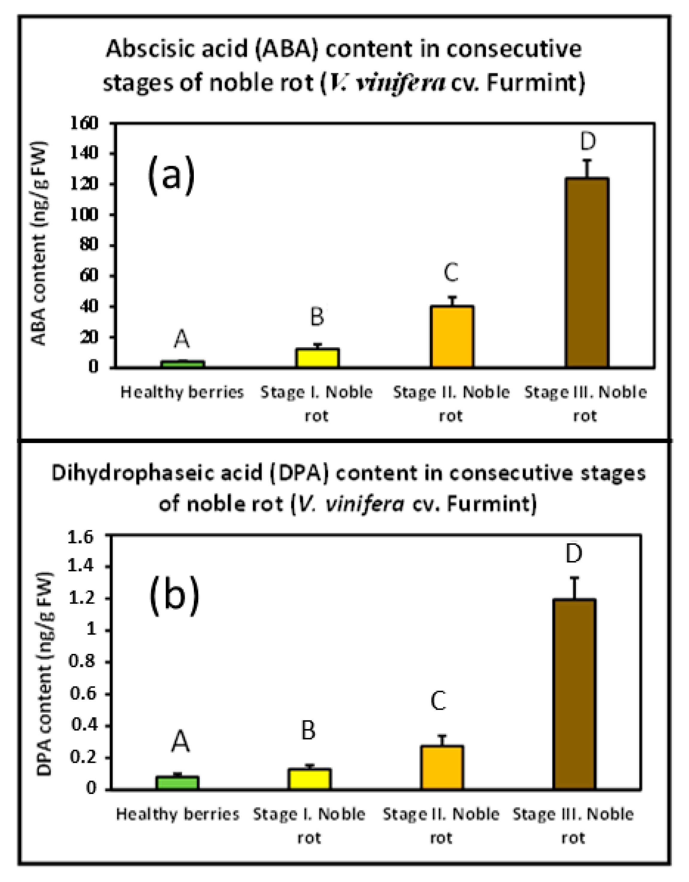 Plants 11 00864 g005 Plants 11 00864 g005