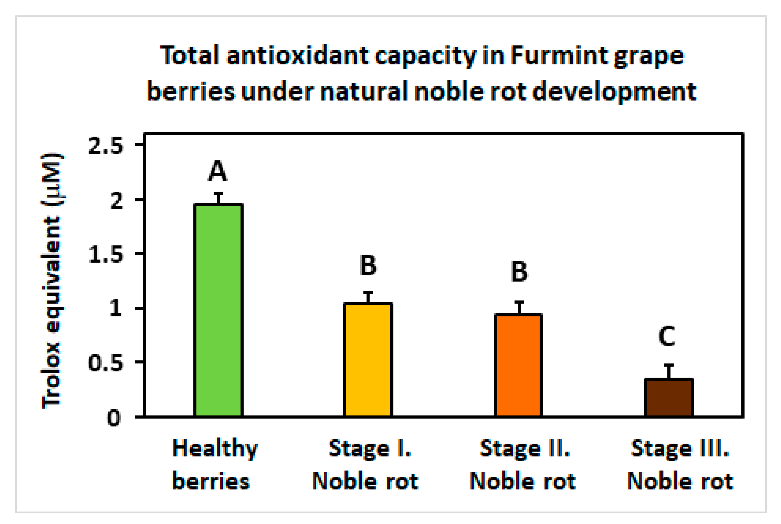Plants 11 00864 g008 Plants 11 00864 g008
