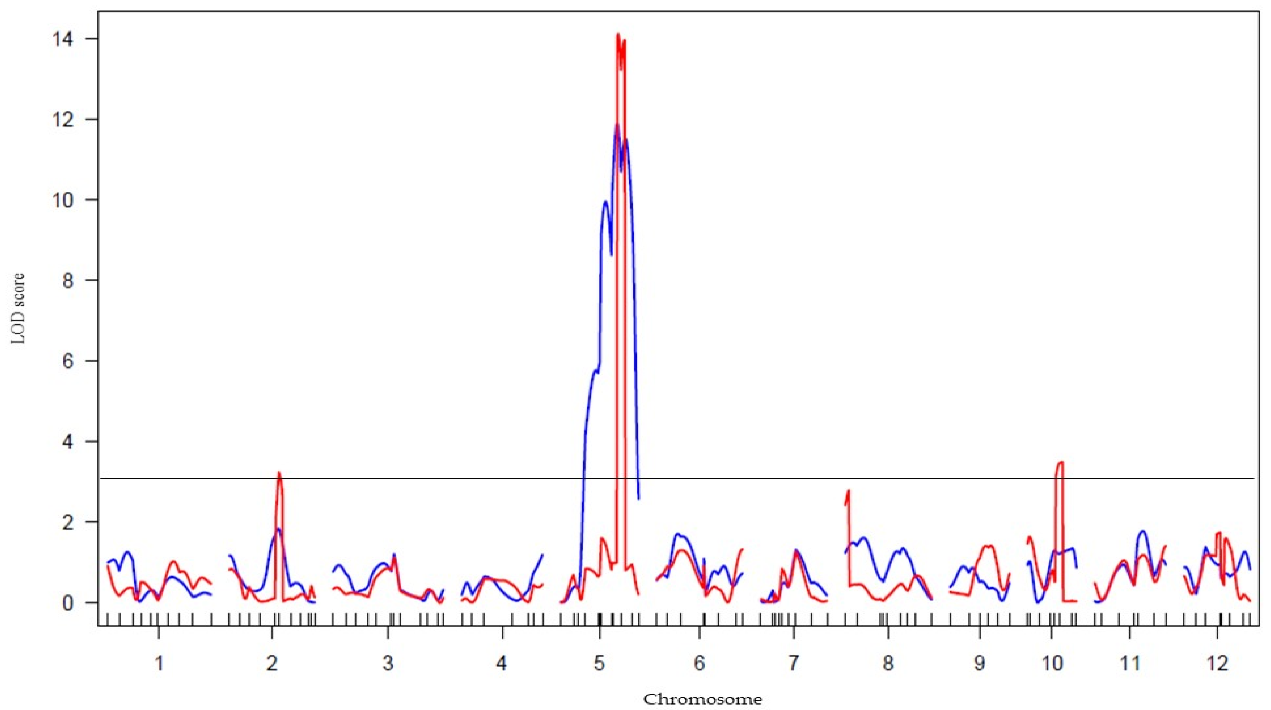 Plants 11 00867 g003