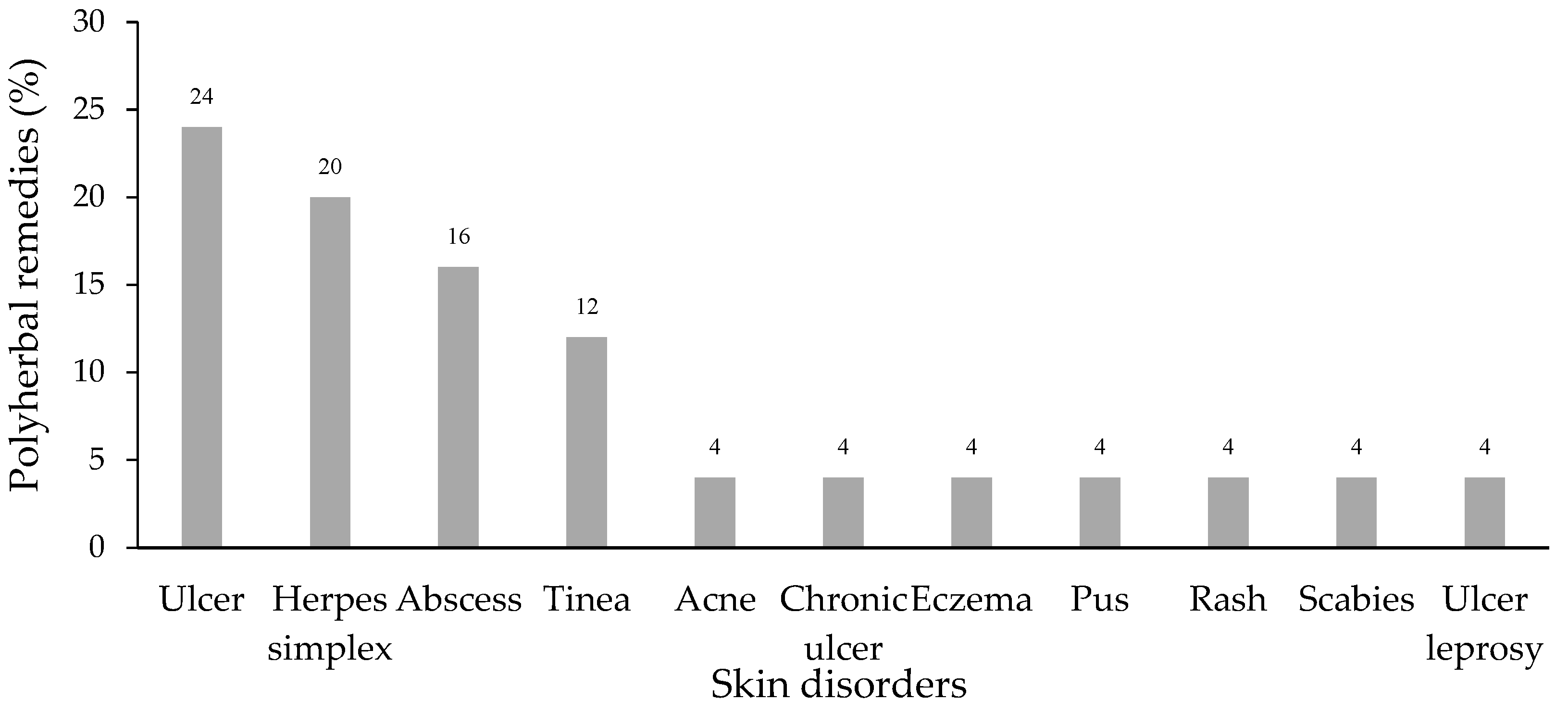 Plants 11 00880 g001 Plants 11 00880 g001