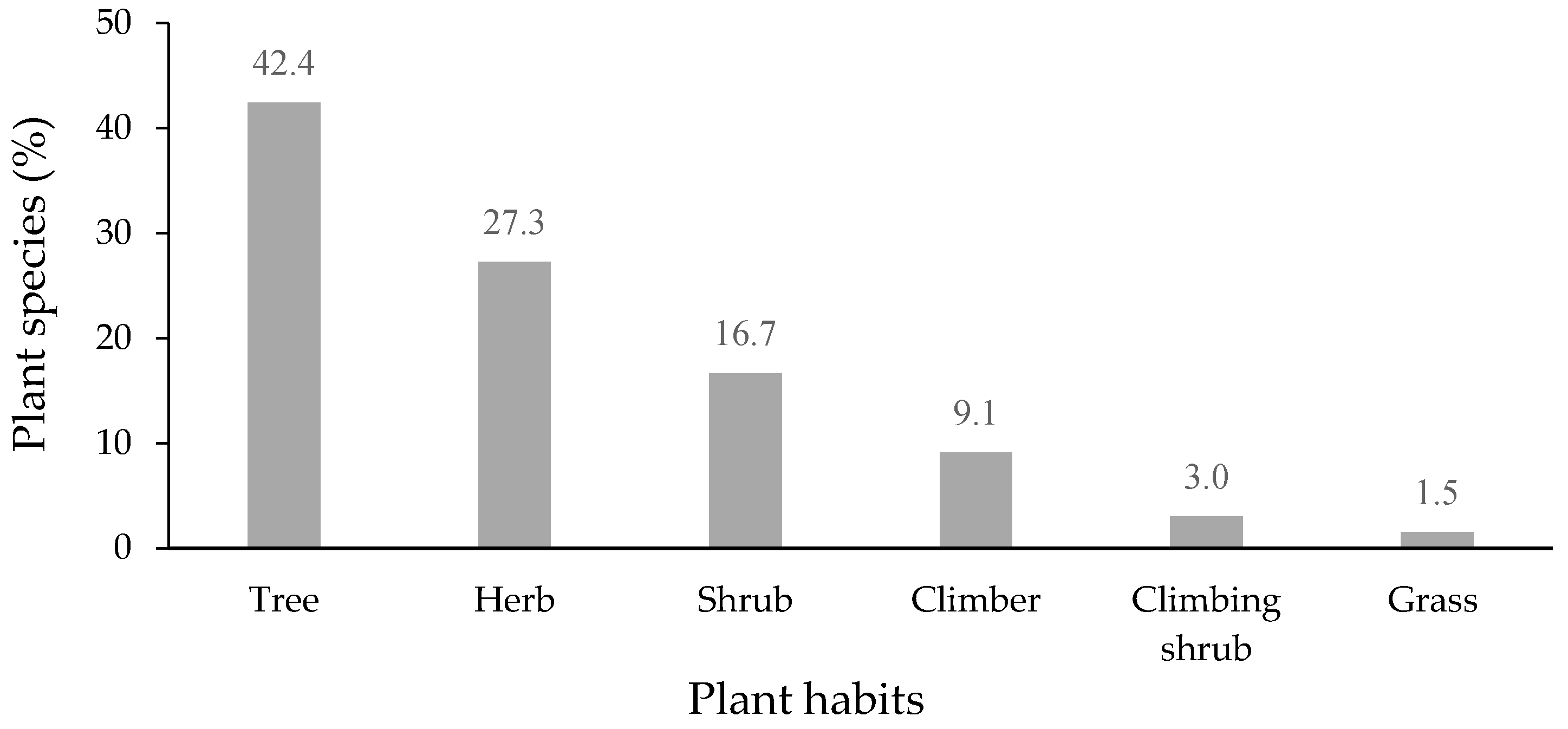 Plants 11 00880 g003 Plants 11 00880 g003
