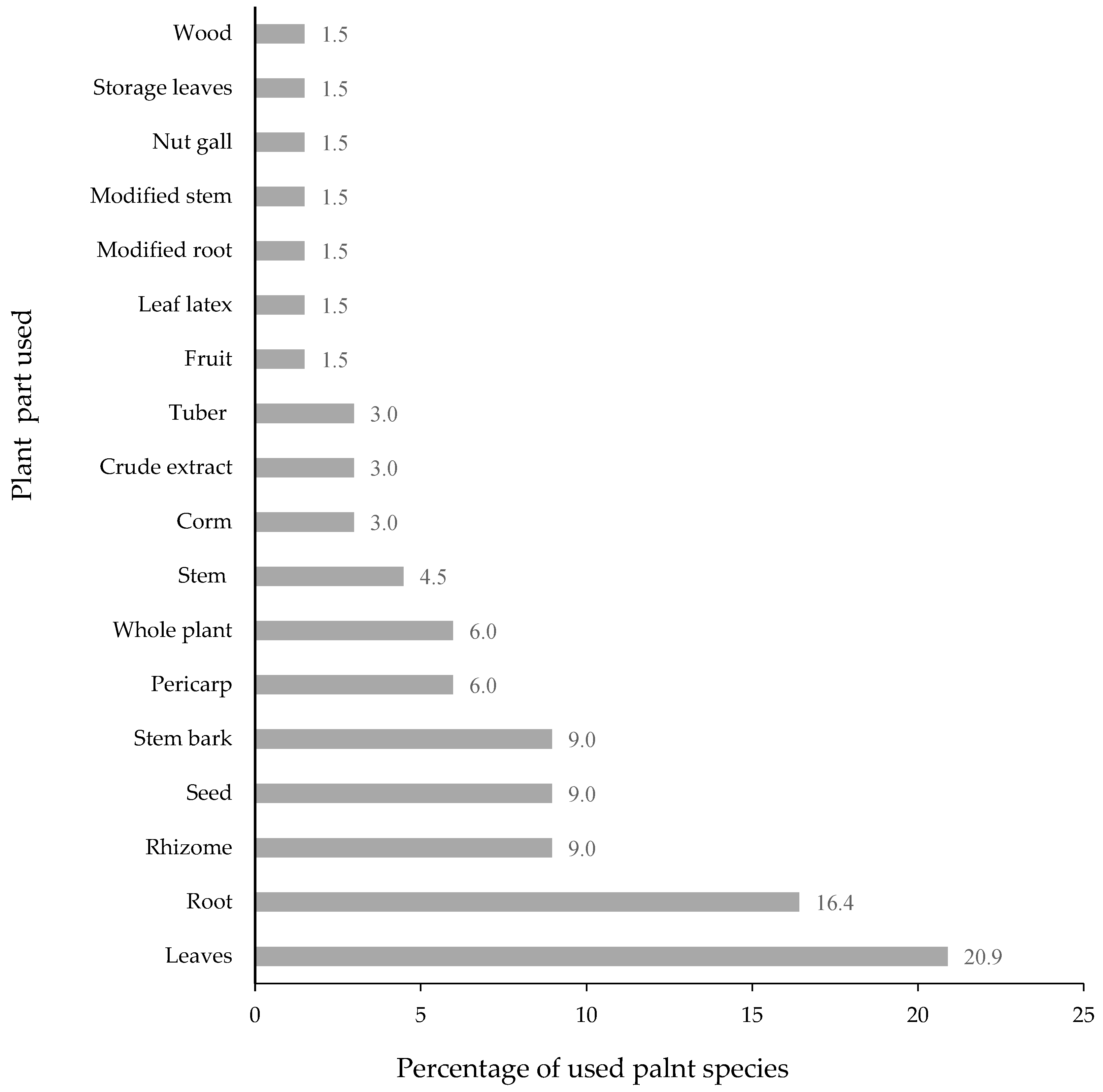 Plants 11 00880 g004 Plants 11 00880 g004