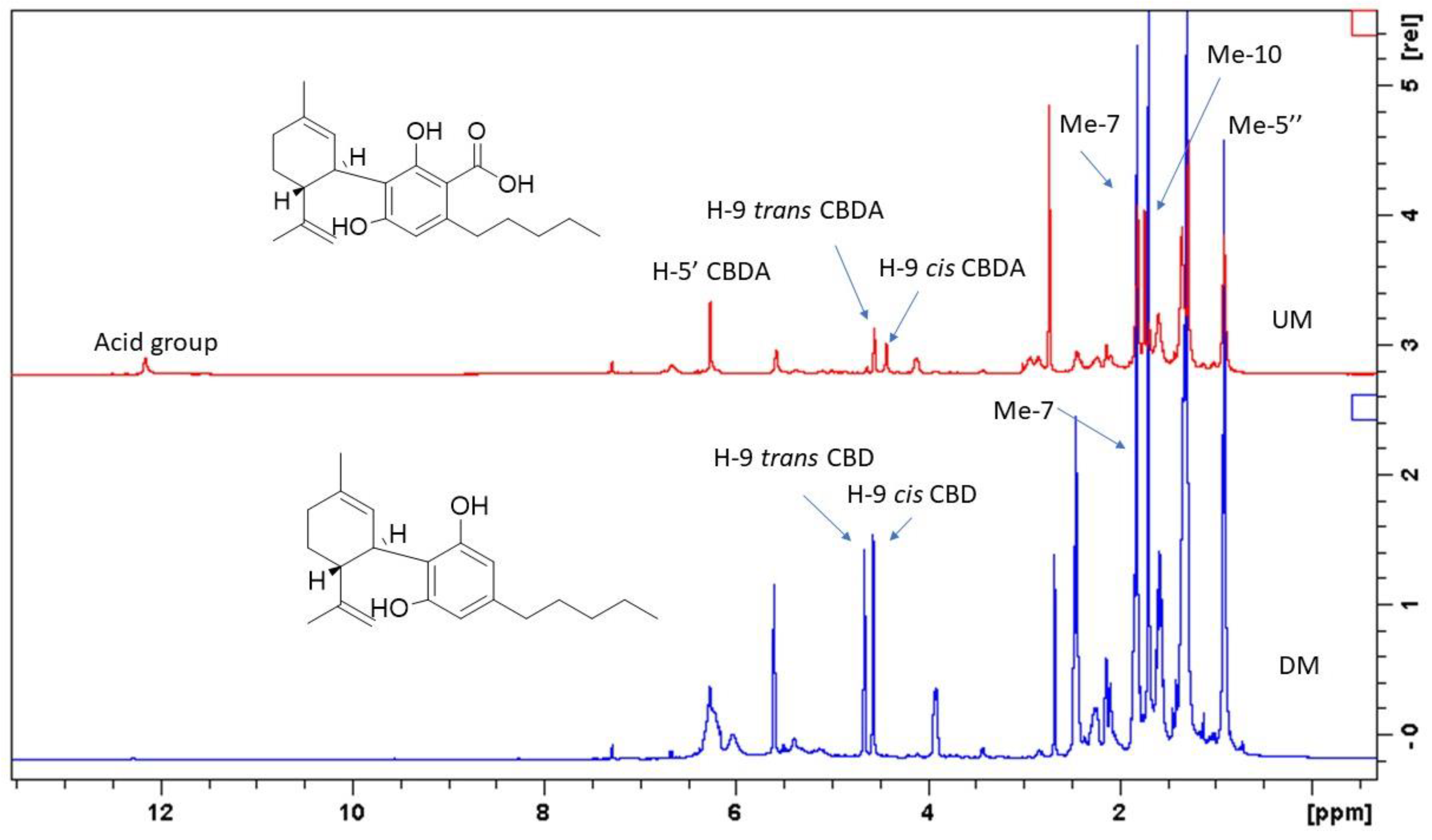 Plants 11 00891 g003