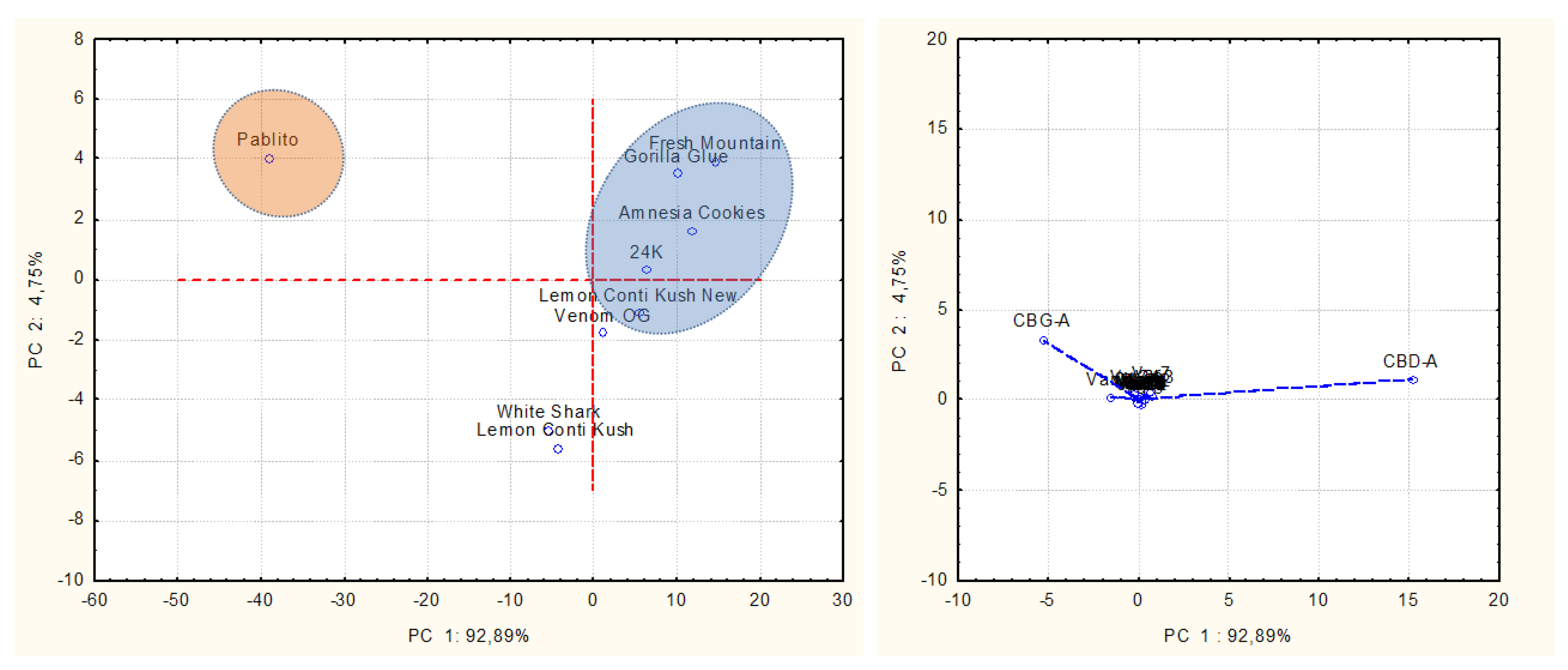 Plants 11 00891 g005