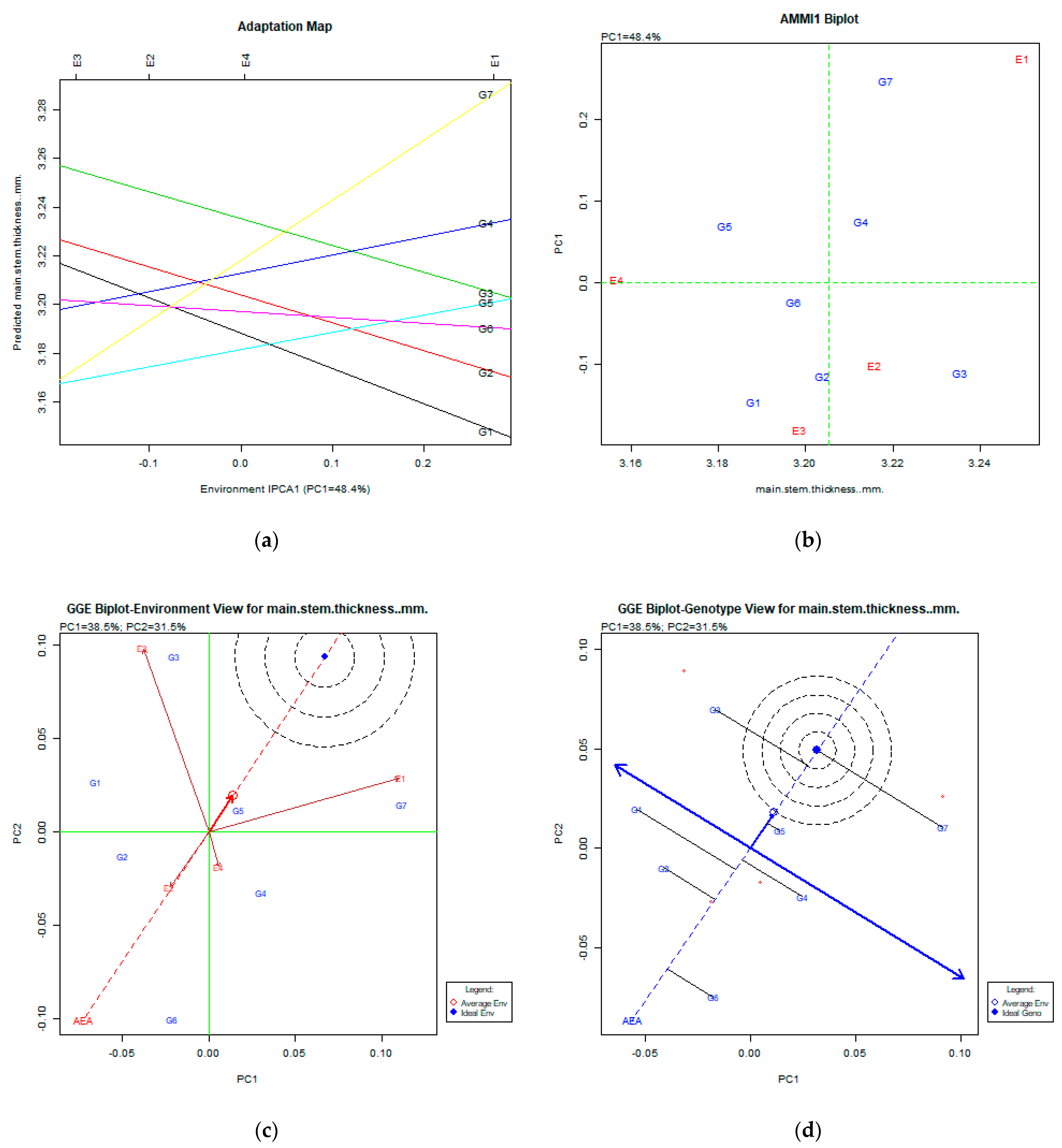 Plants 11 00892 g003