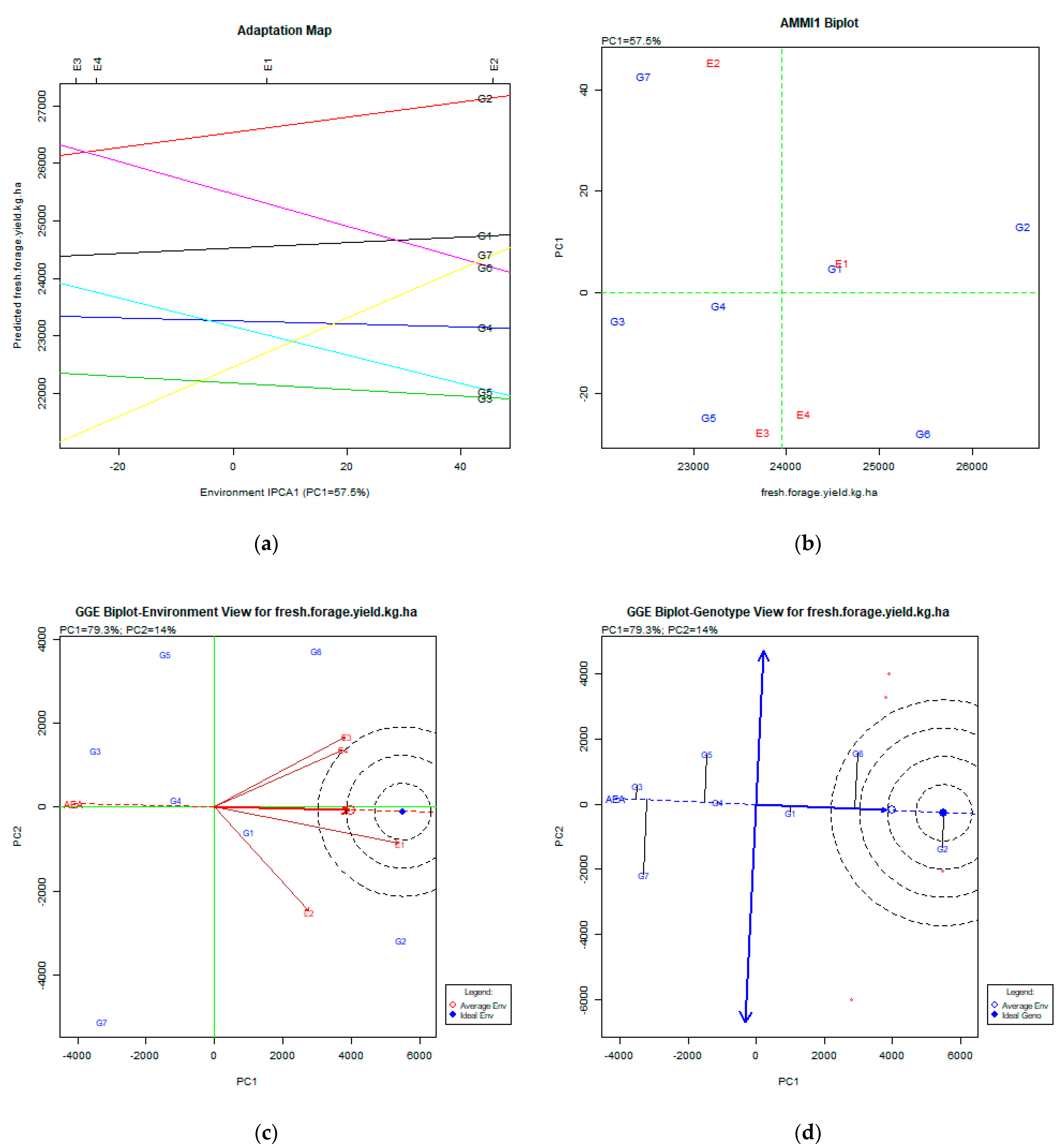 Plants 11 00892 g004