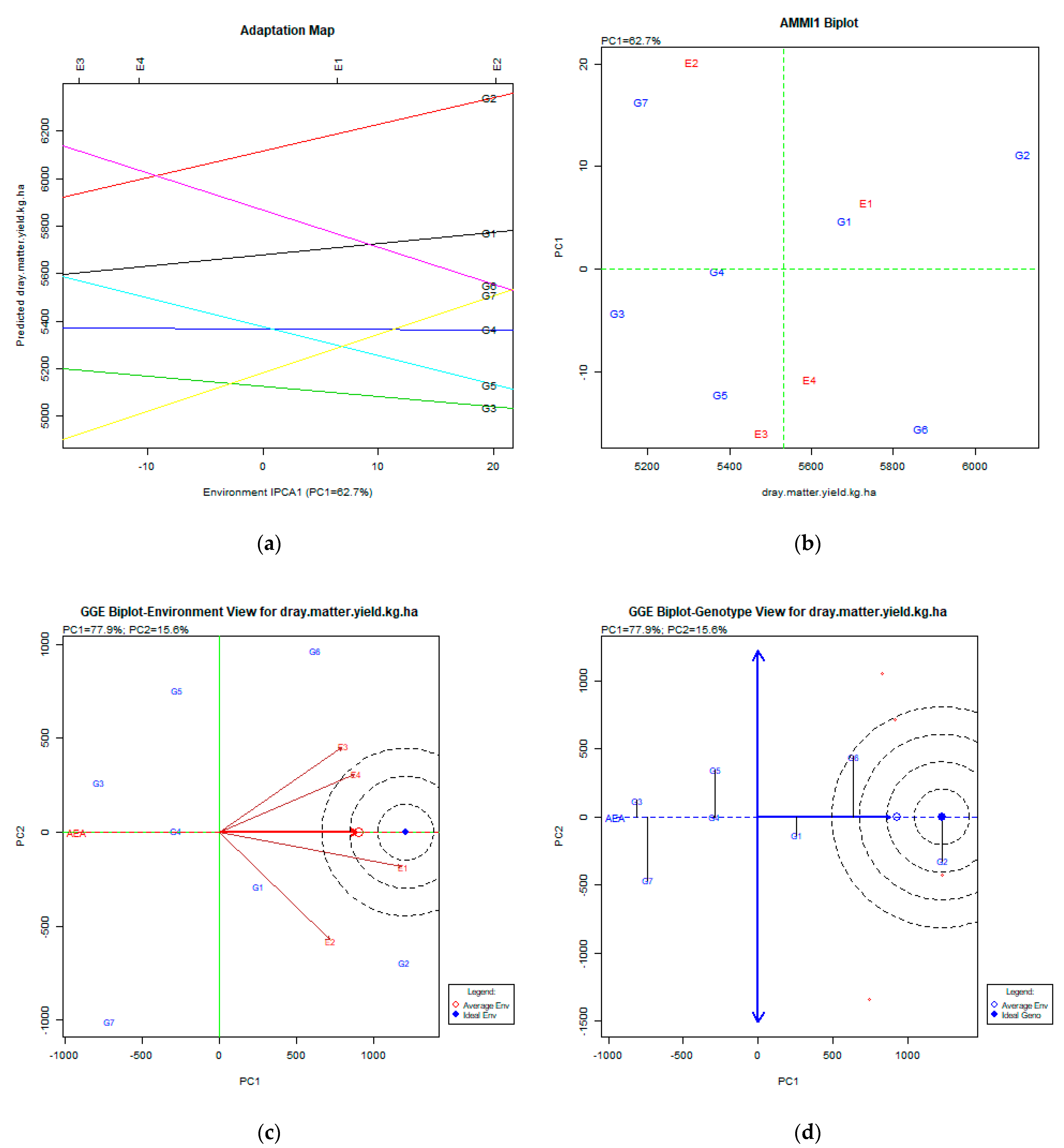 Plants 11 00892 g005