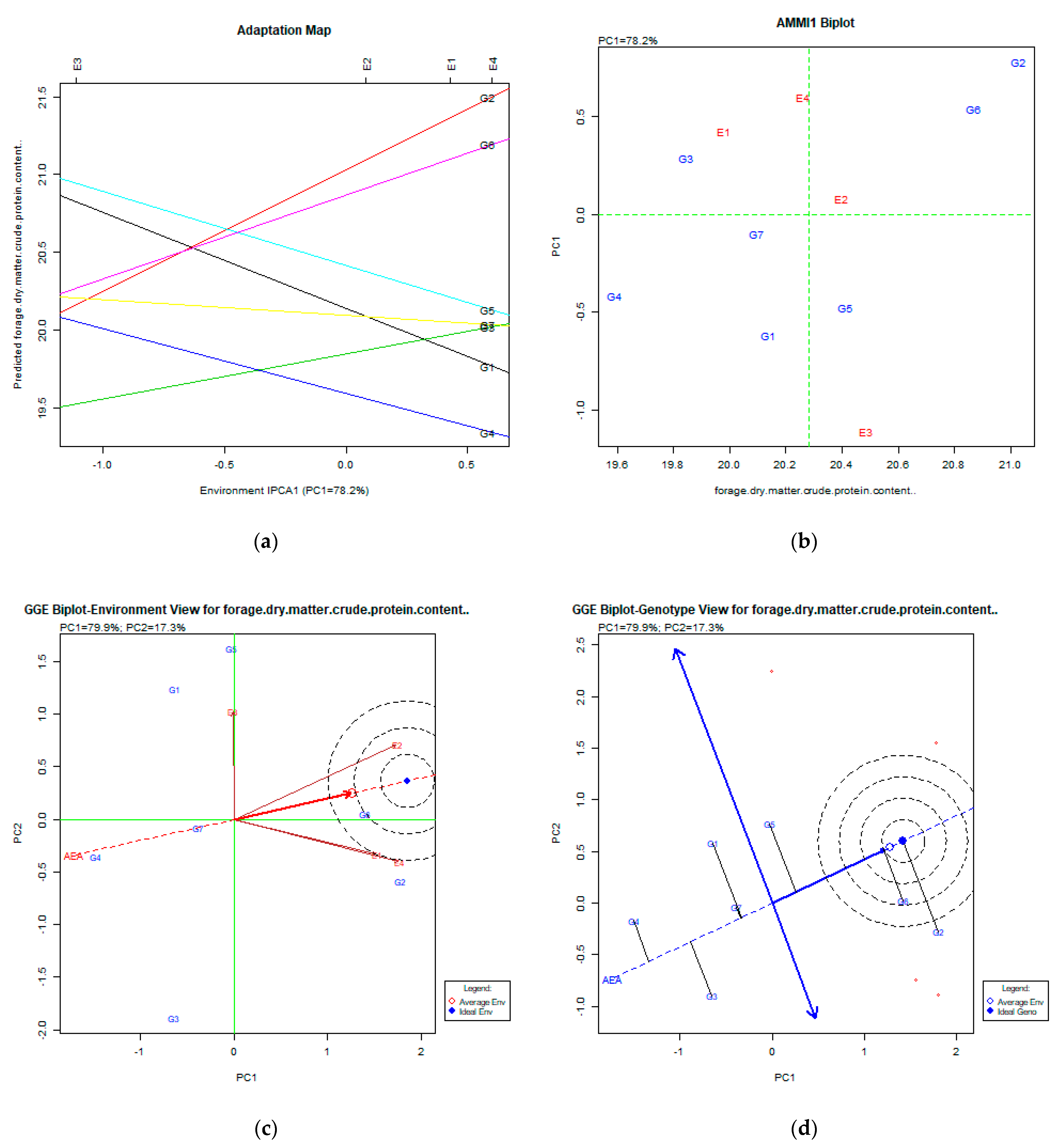 Plants 11 00892 g006