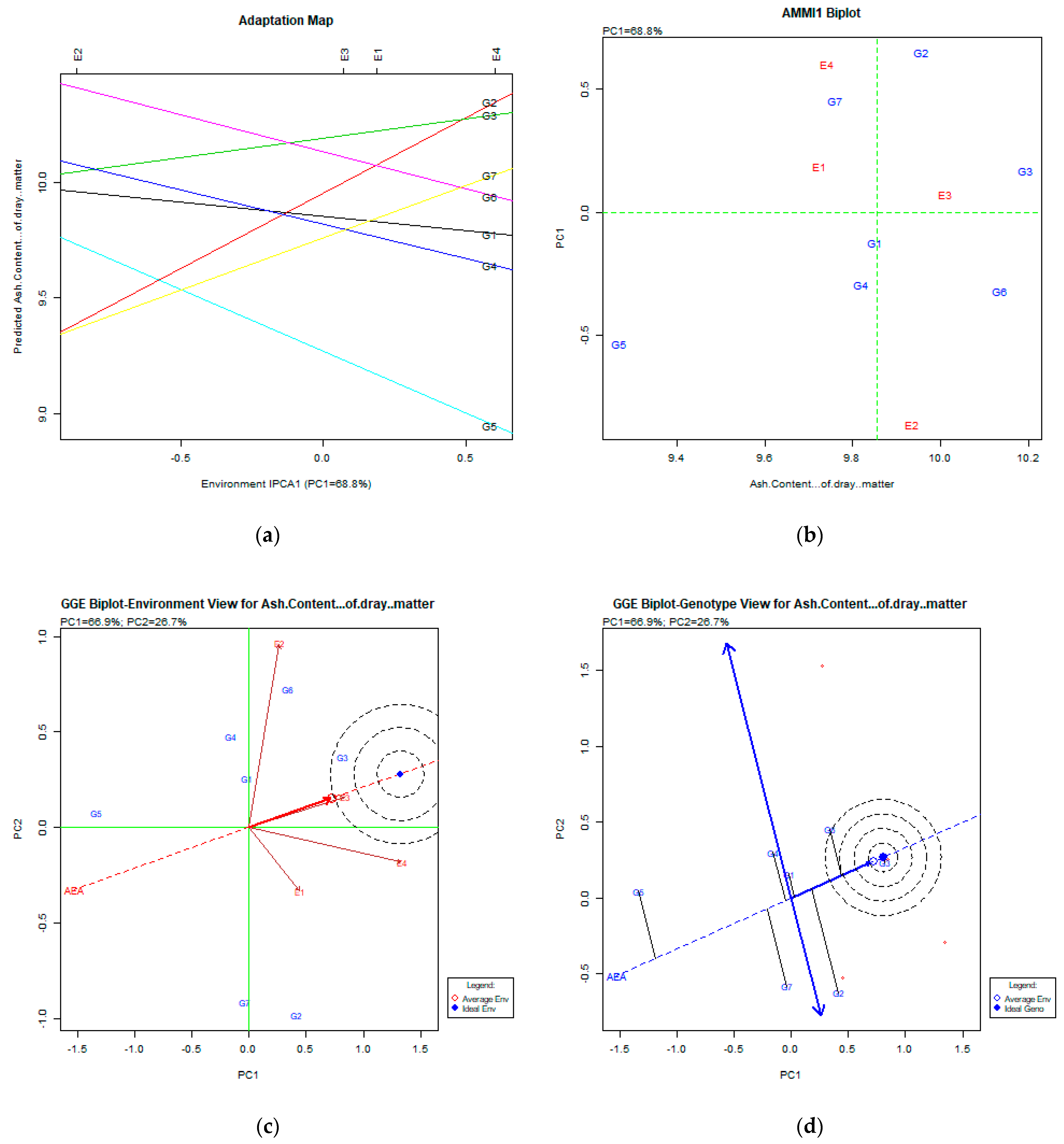 Plants 11 00892 g007