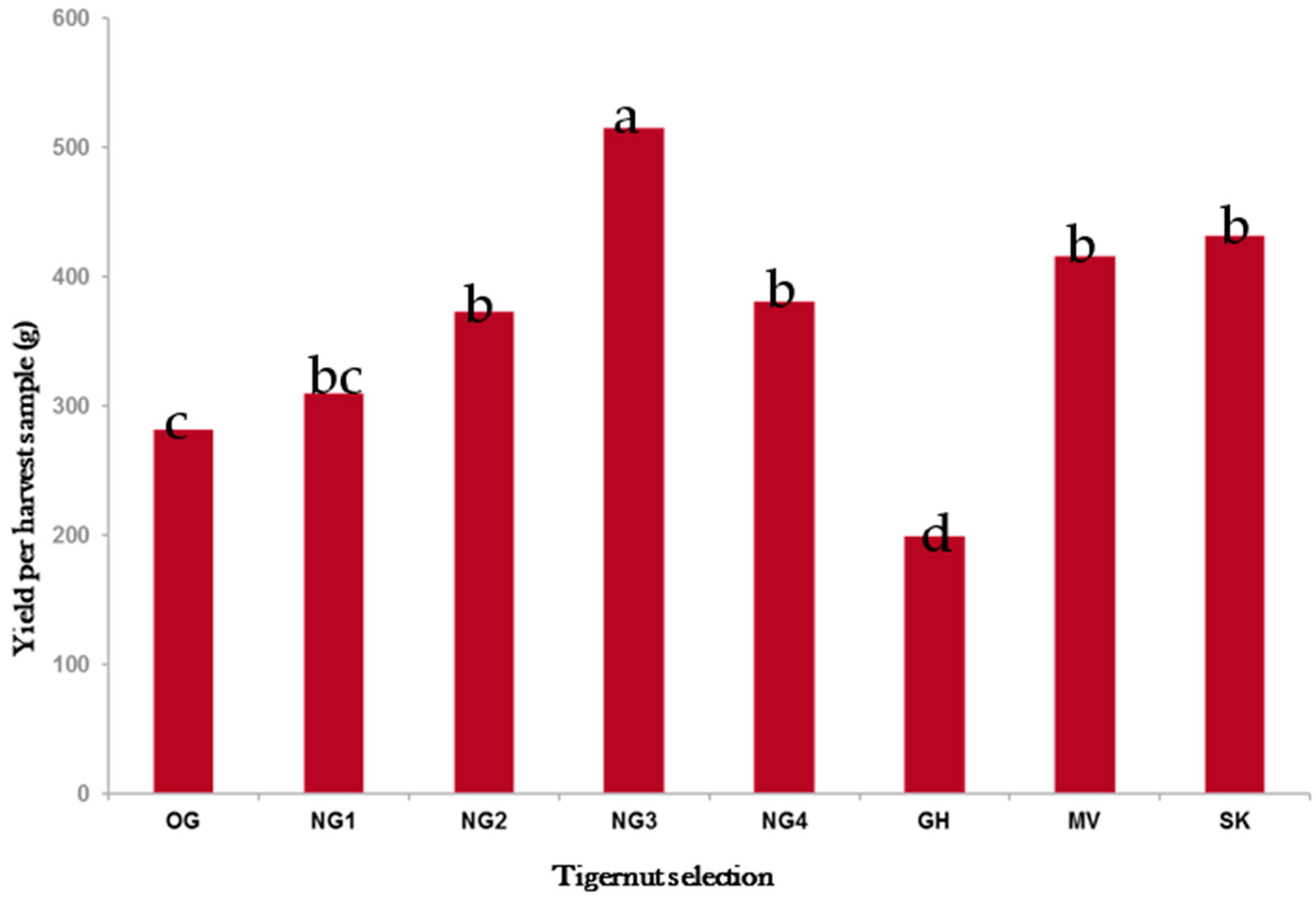 Plants 11 00897 g008