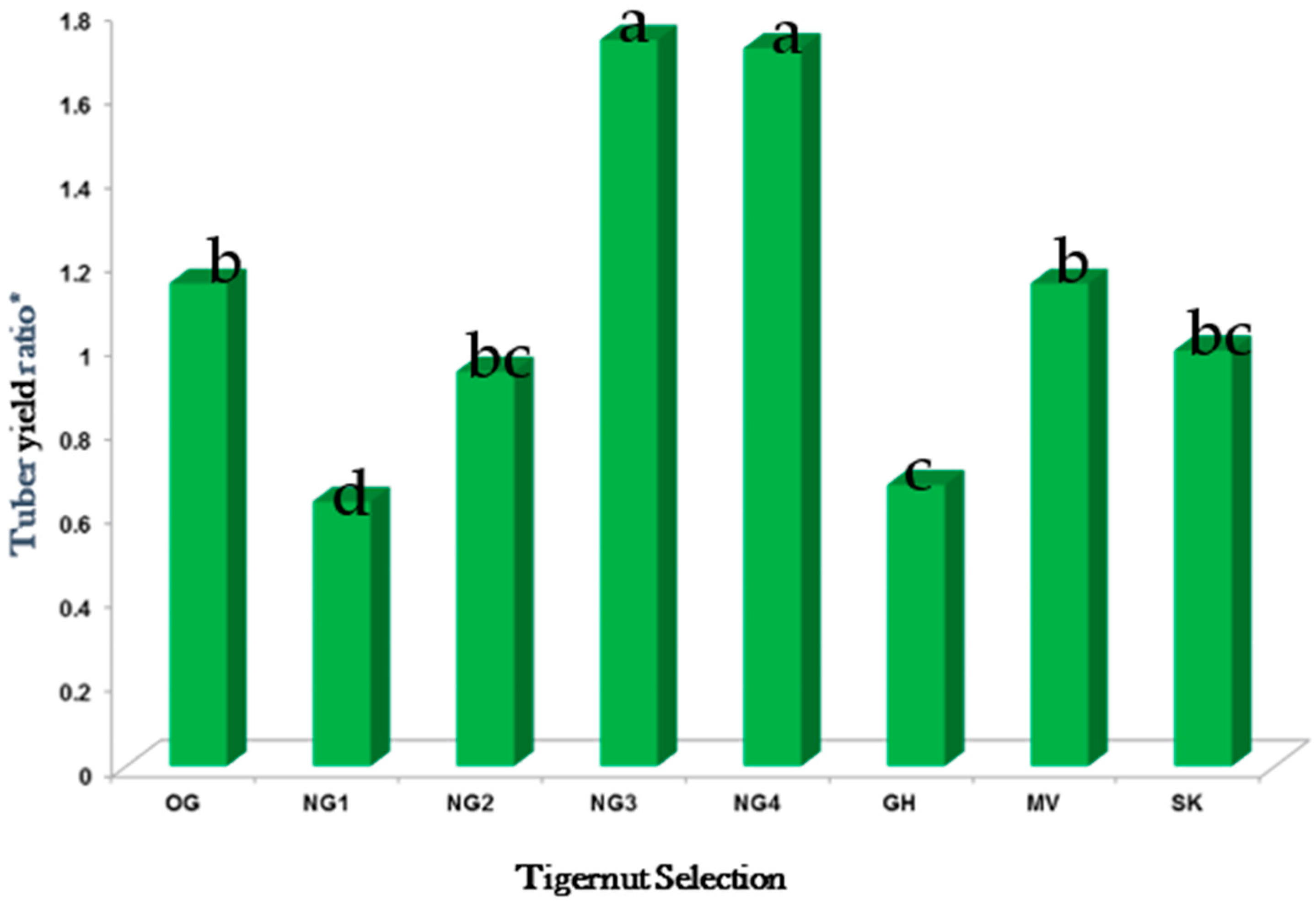 Plants 11 00897 g009