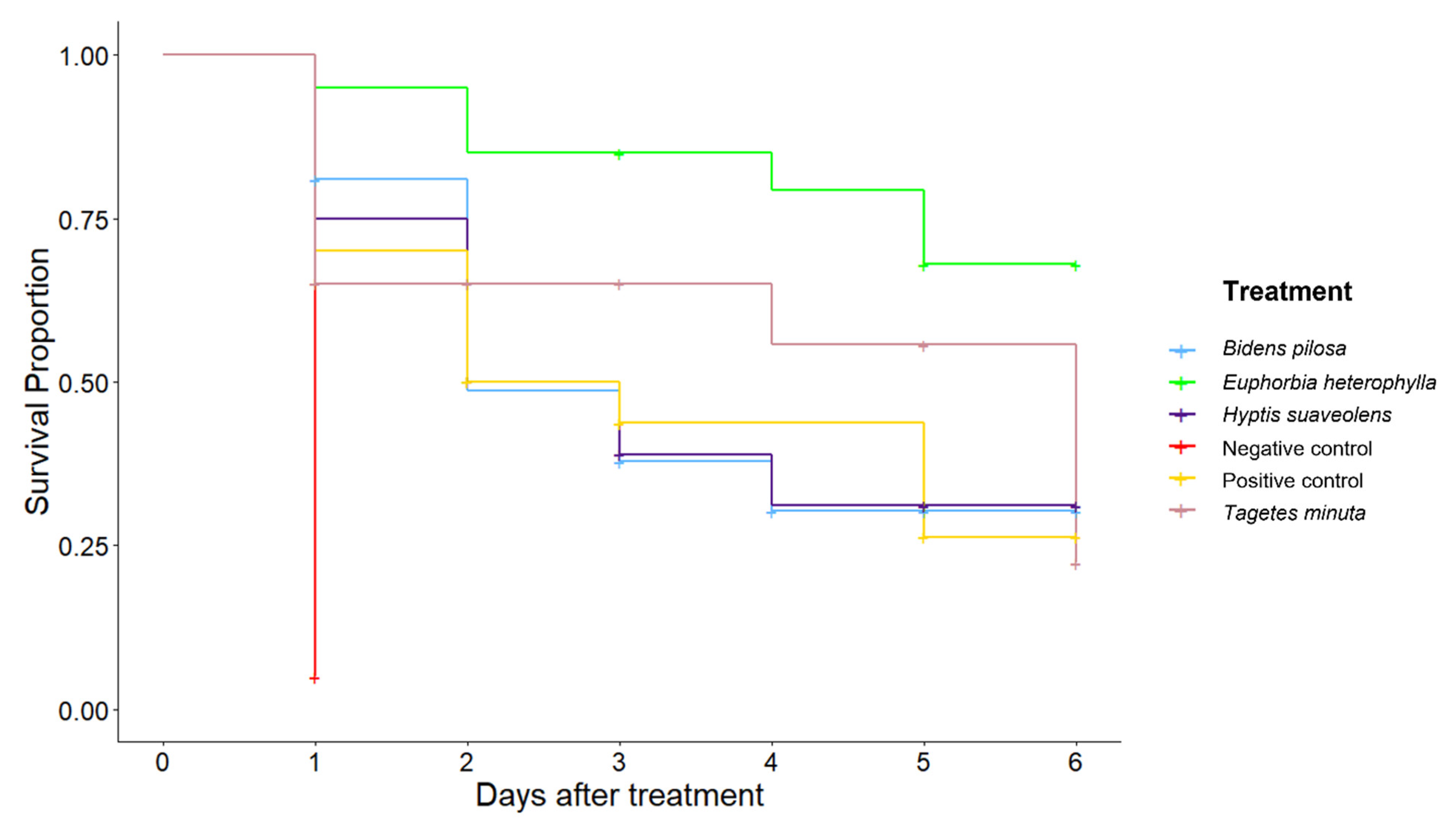 Plants 11 00898 g002