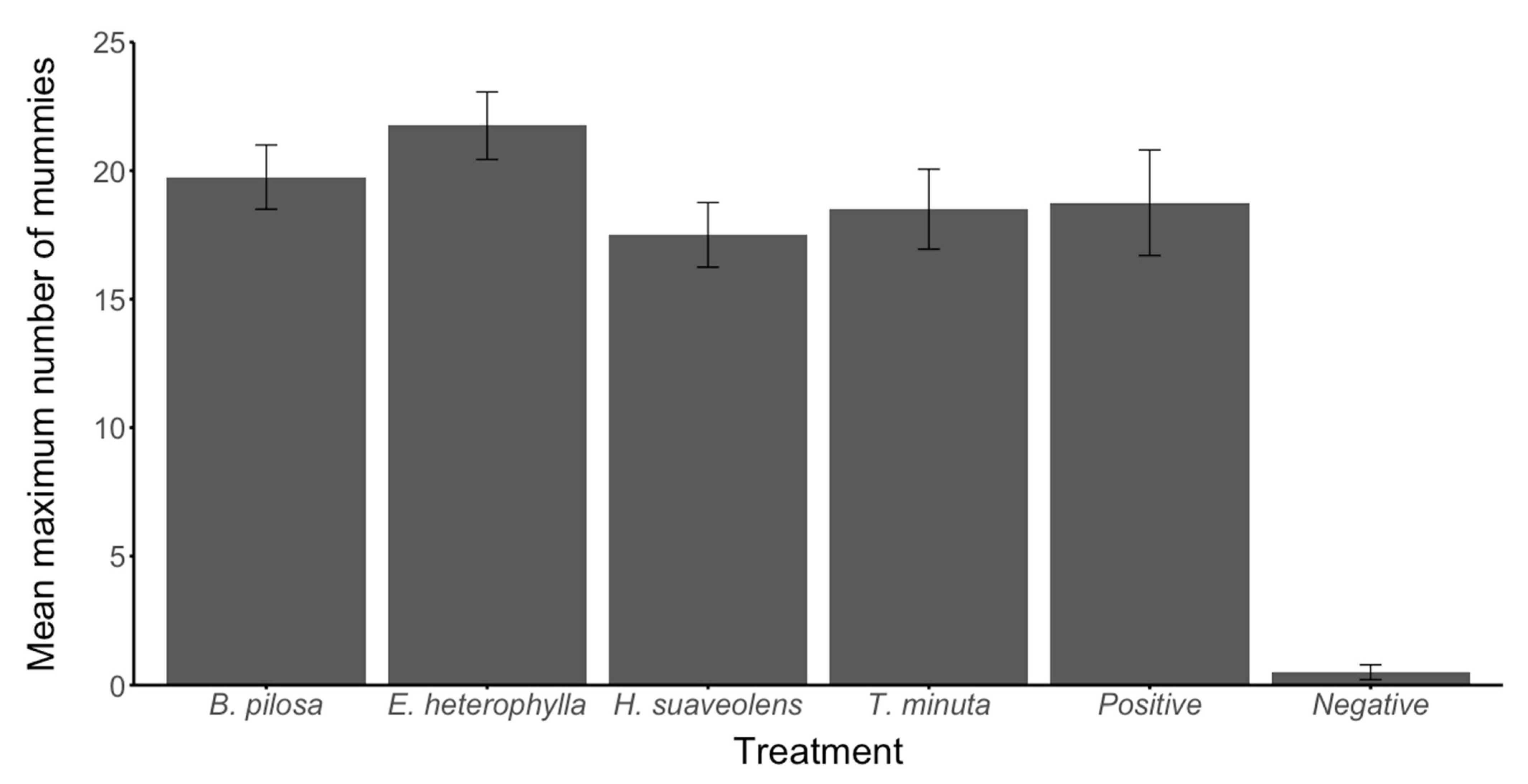 Plants 11 00898 g003