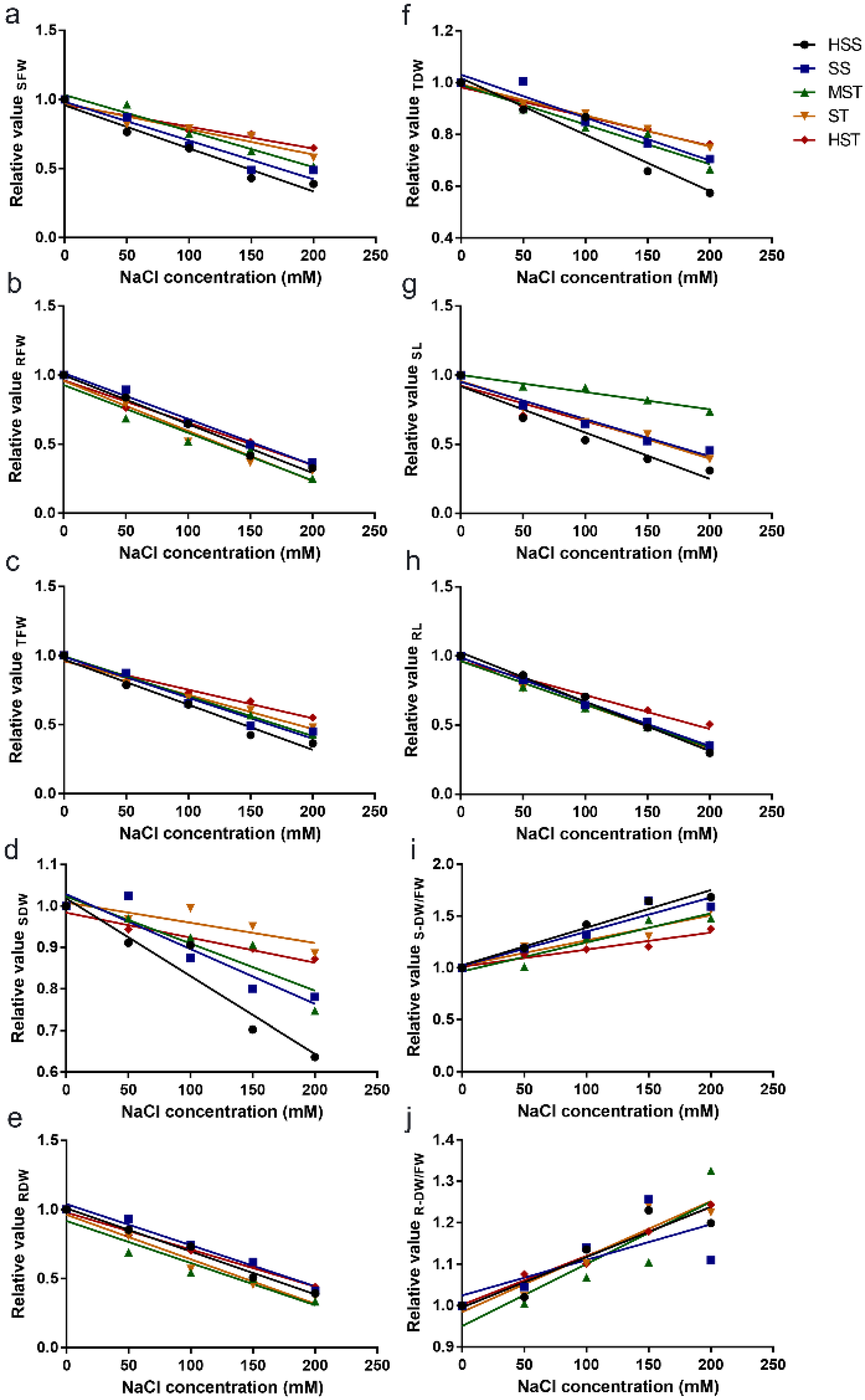 Plants 11 00906 g002