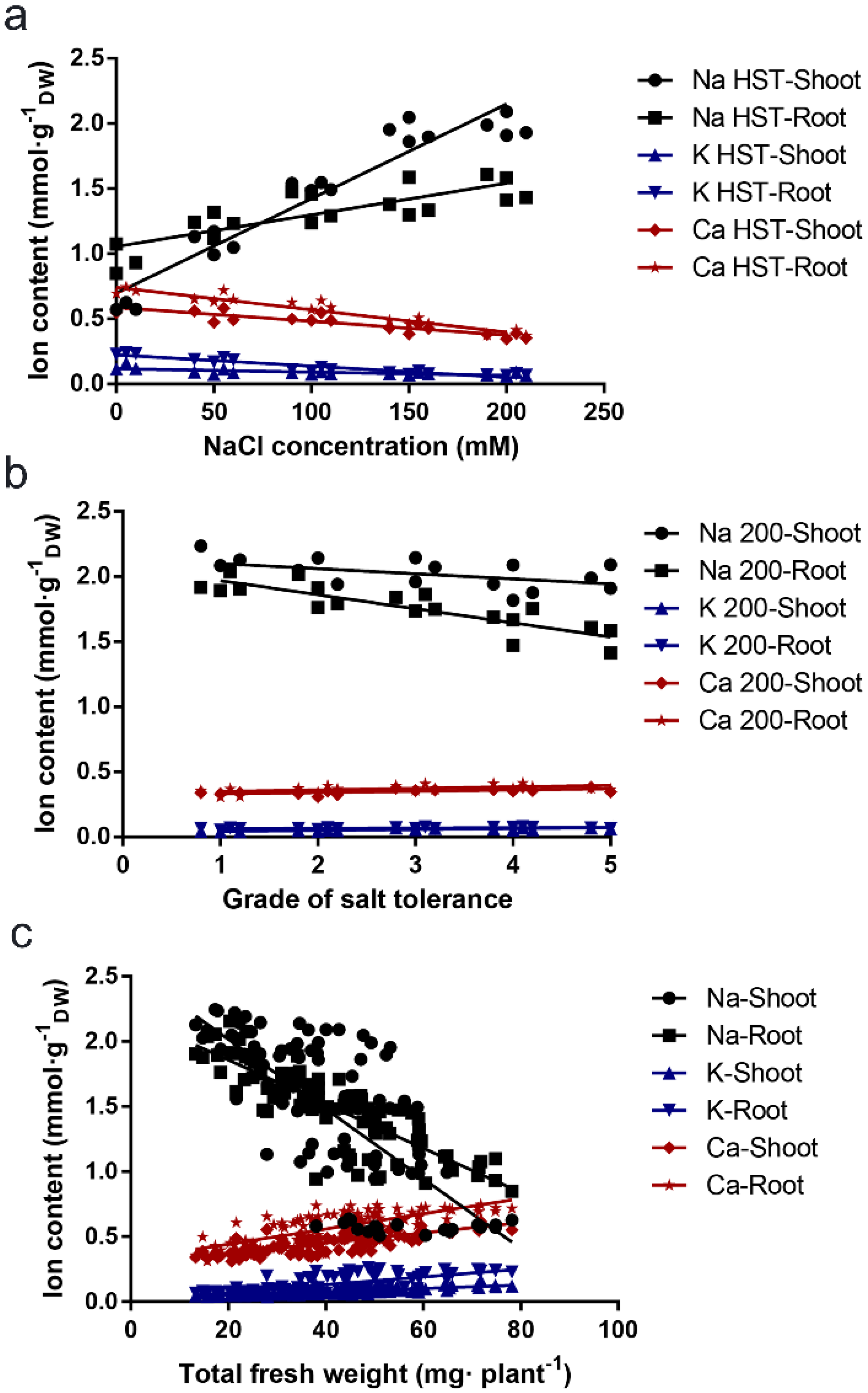 Plants 11 00906 g003