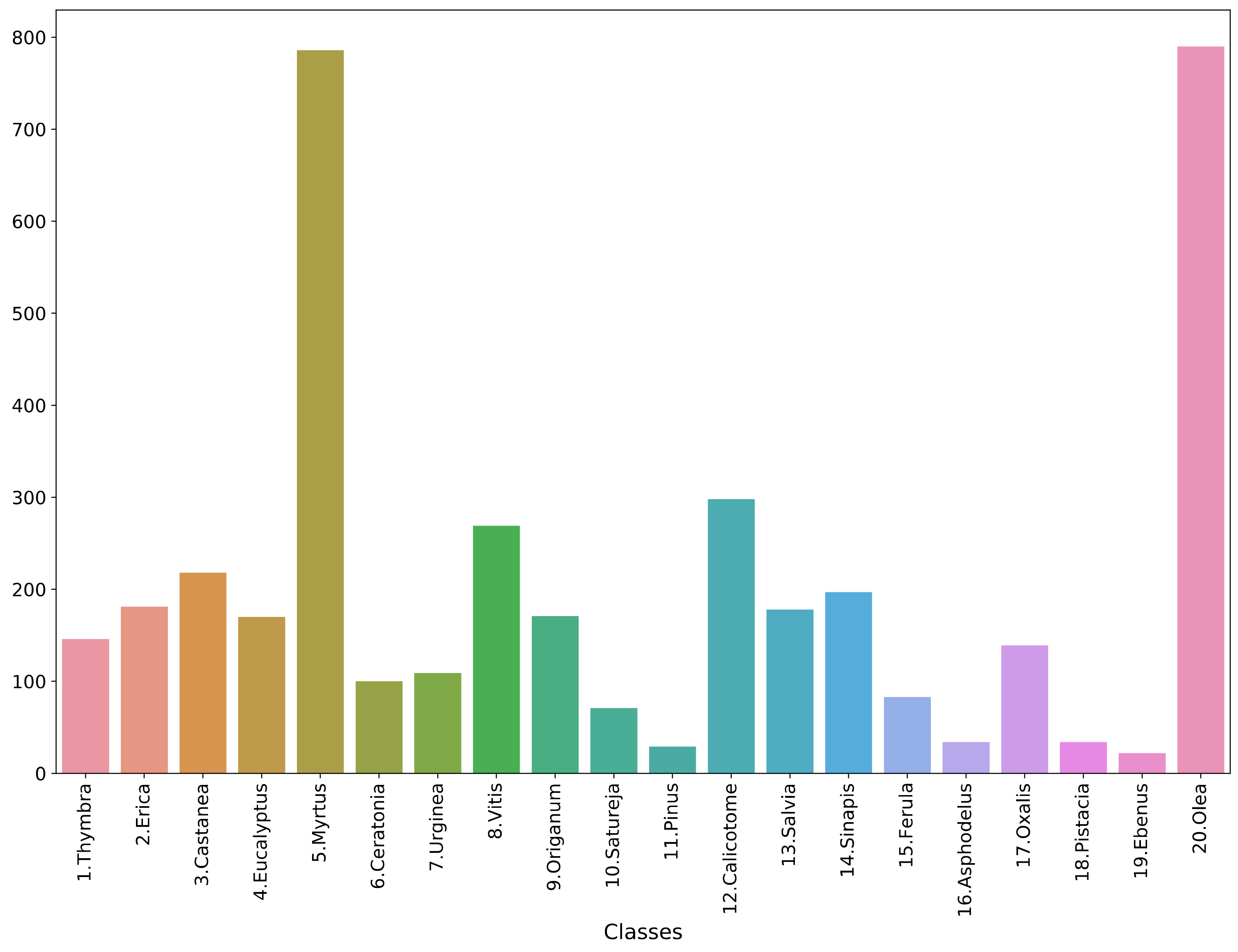 Plants 11 00919 g001