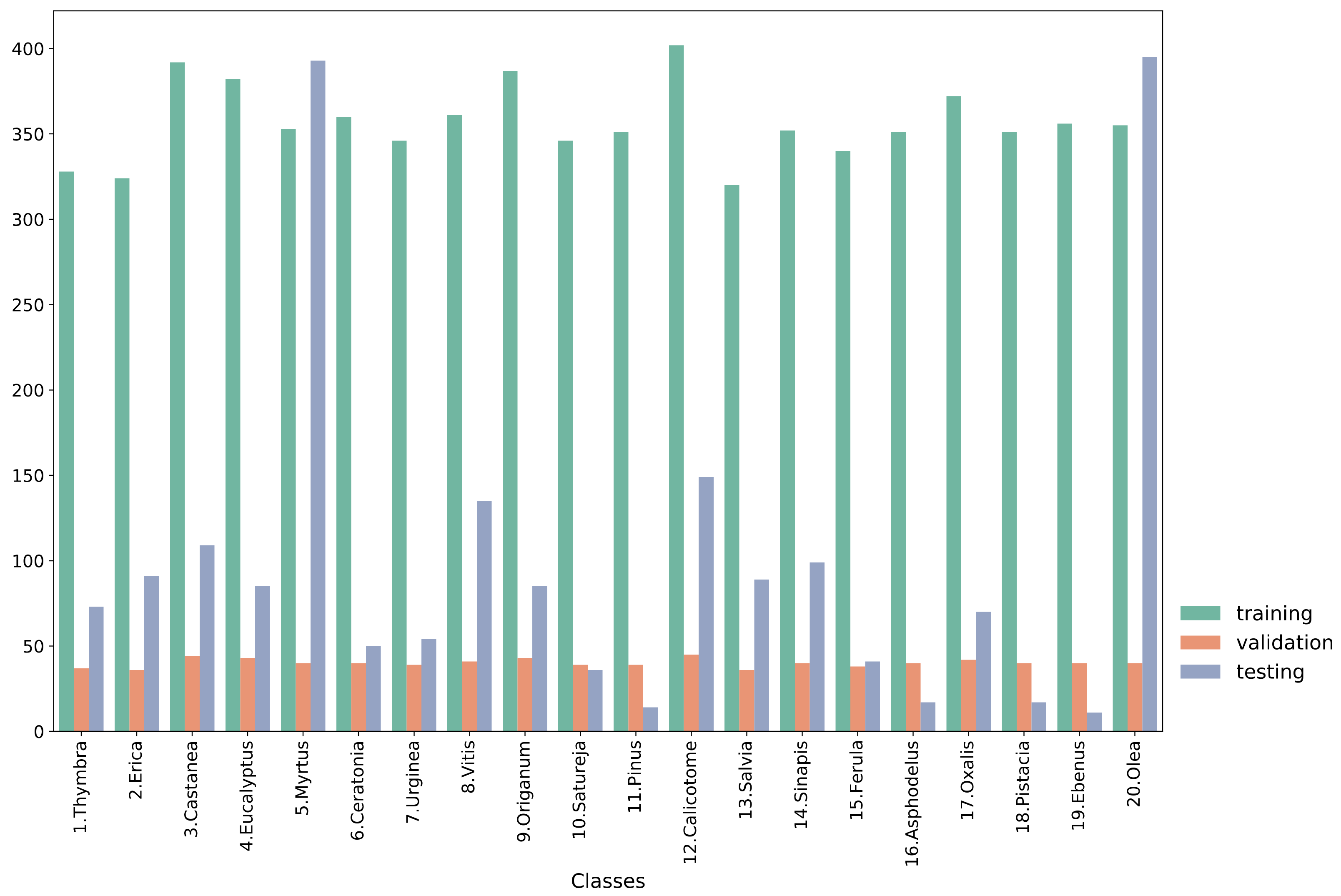 Plants 11 00919 g003