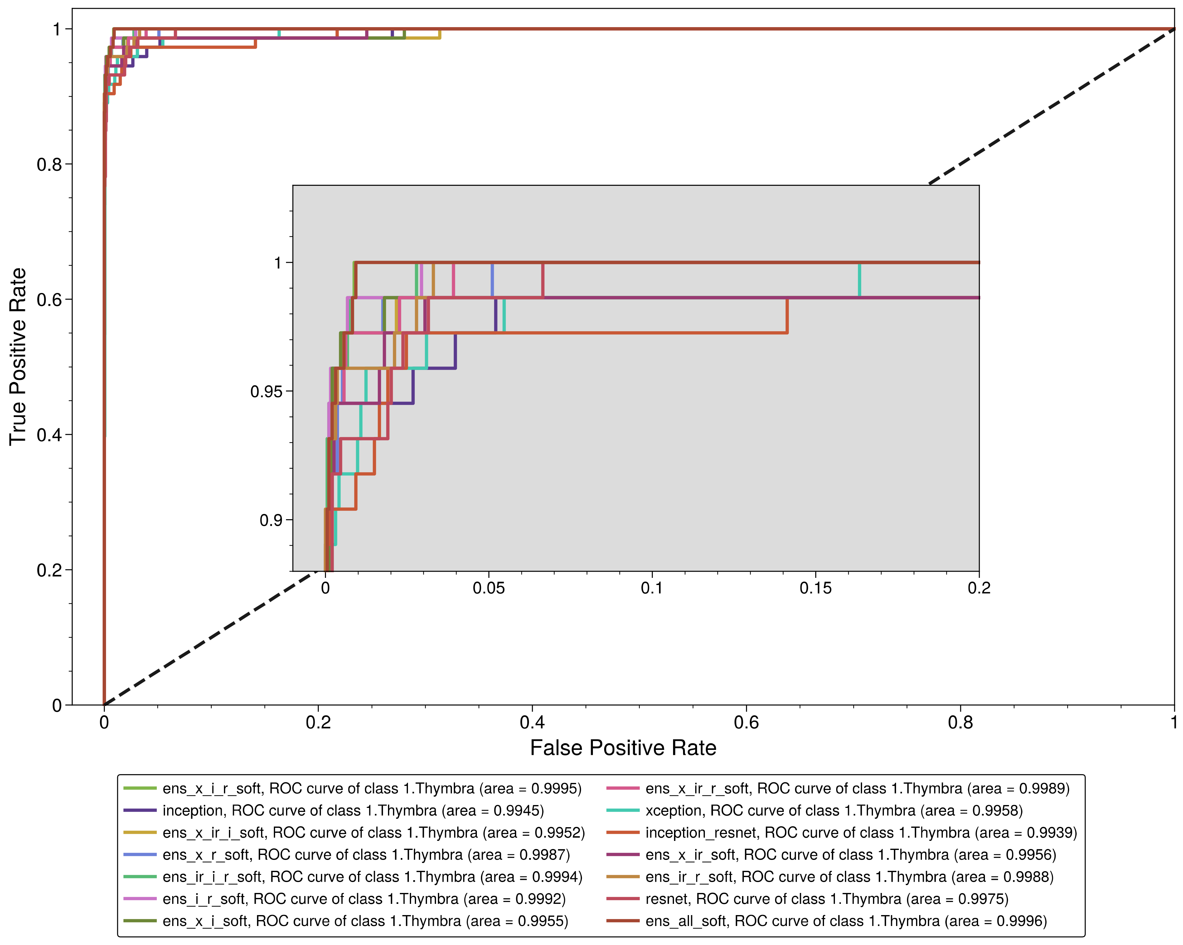 Plants 11 00919 g004