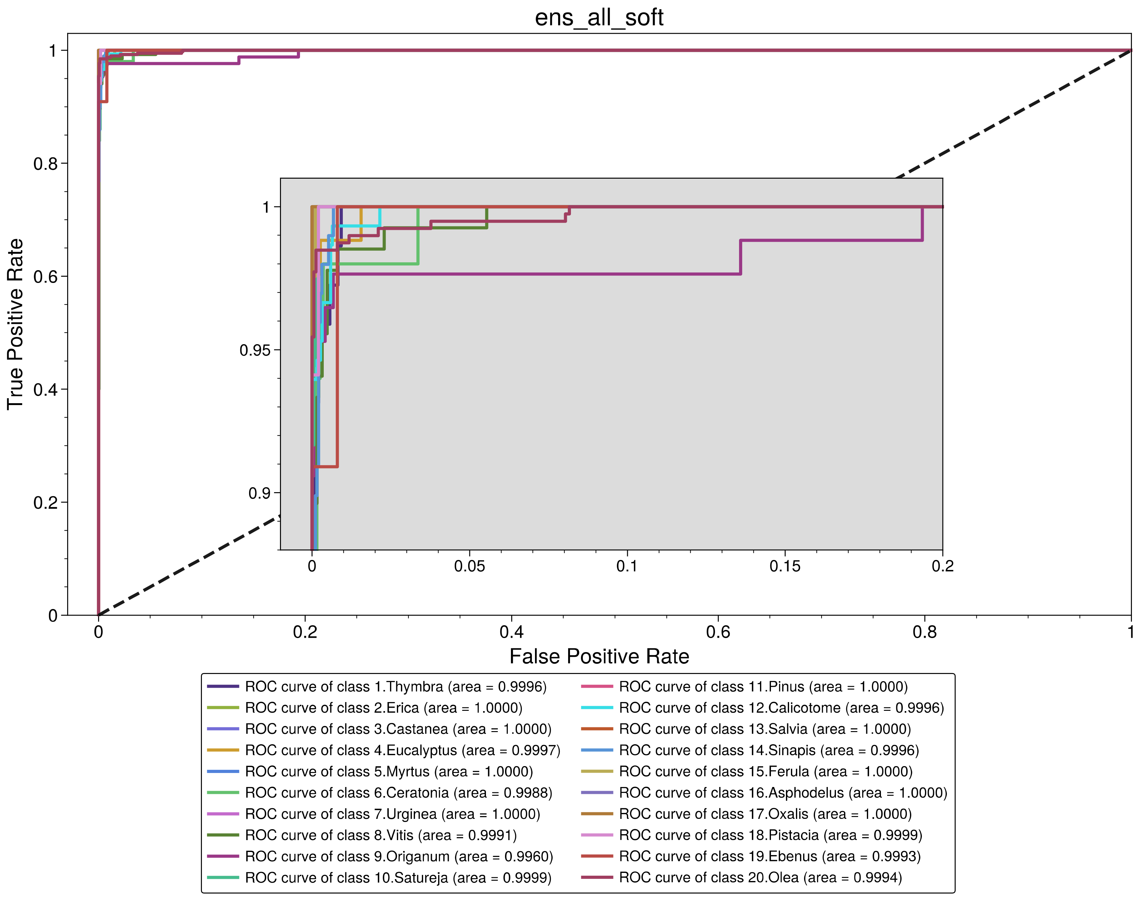 Plants 11 00919 g005