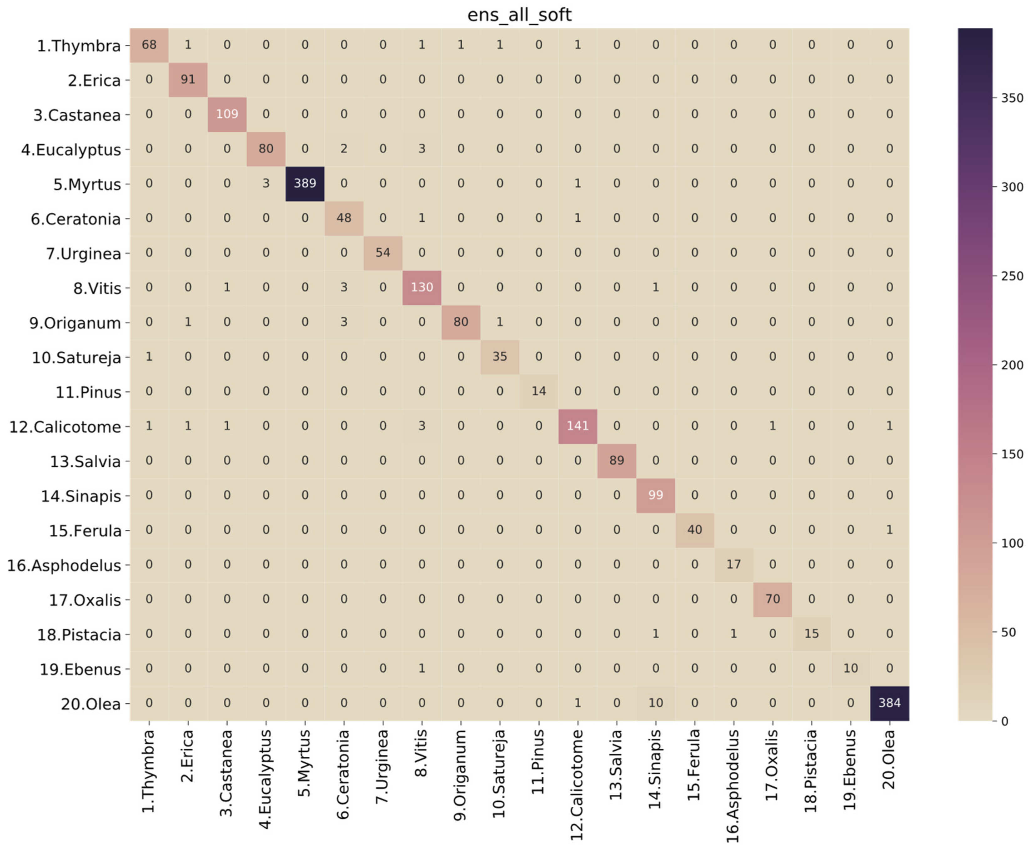 Plants 11 00919 g006