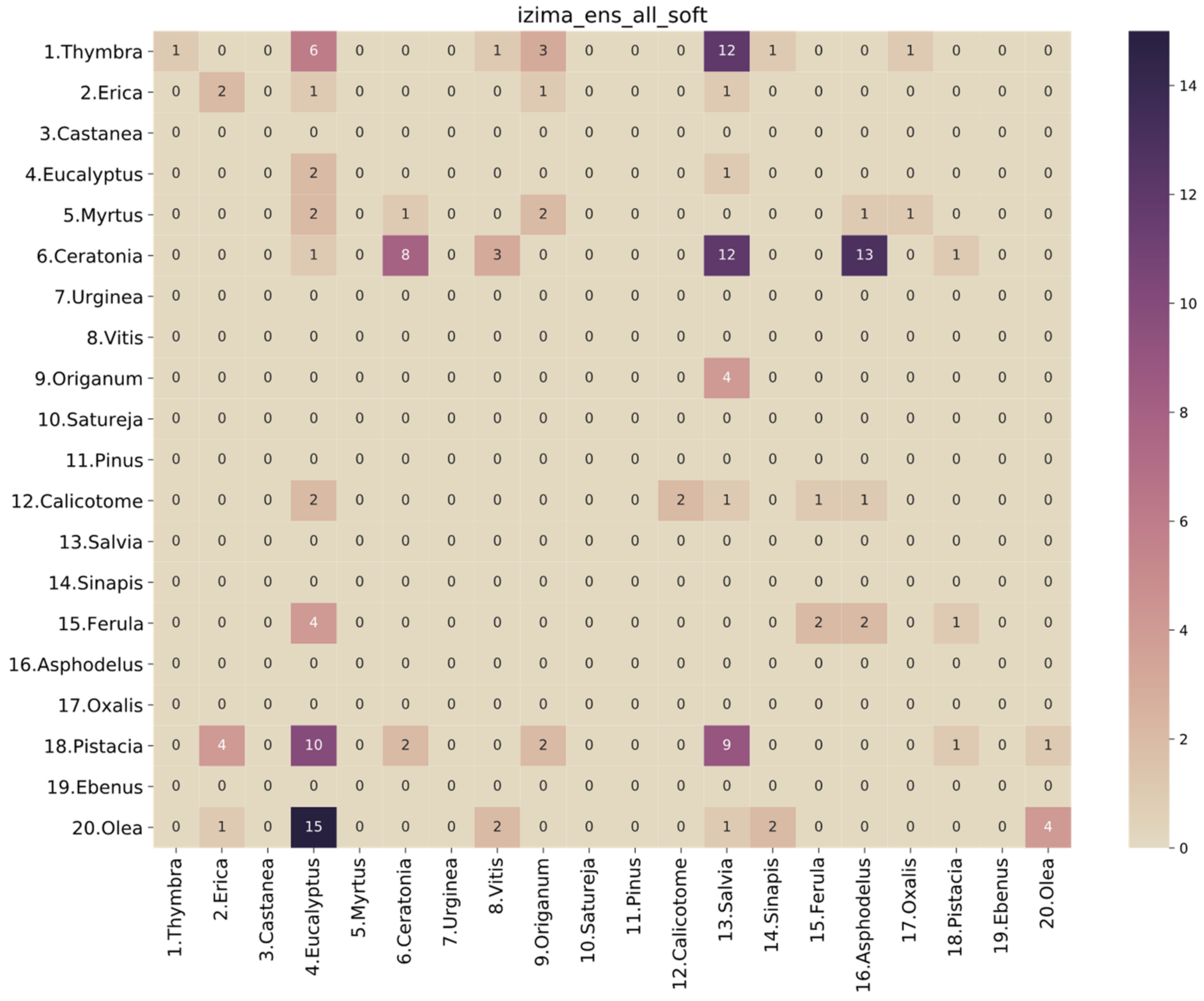 Plants 11 00919 g008
