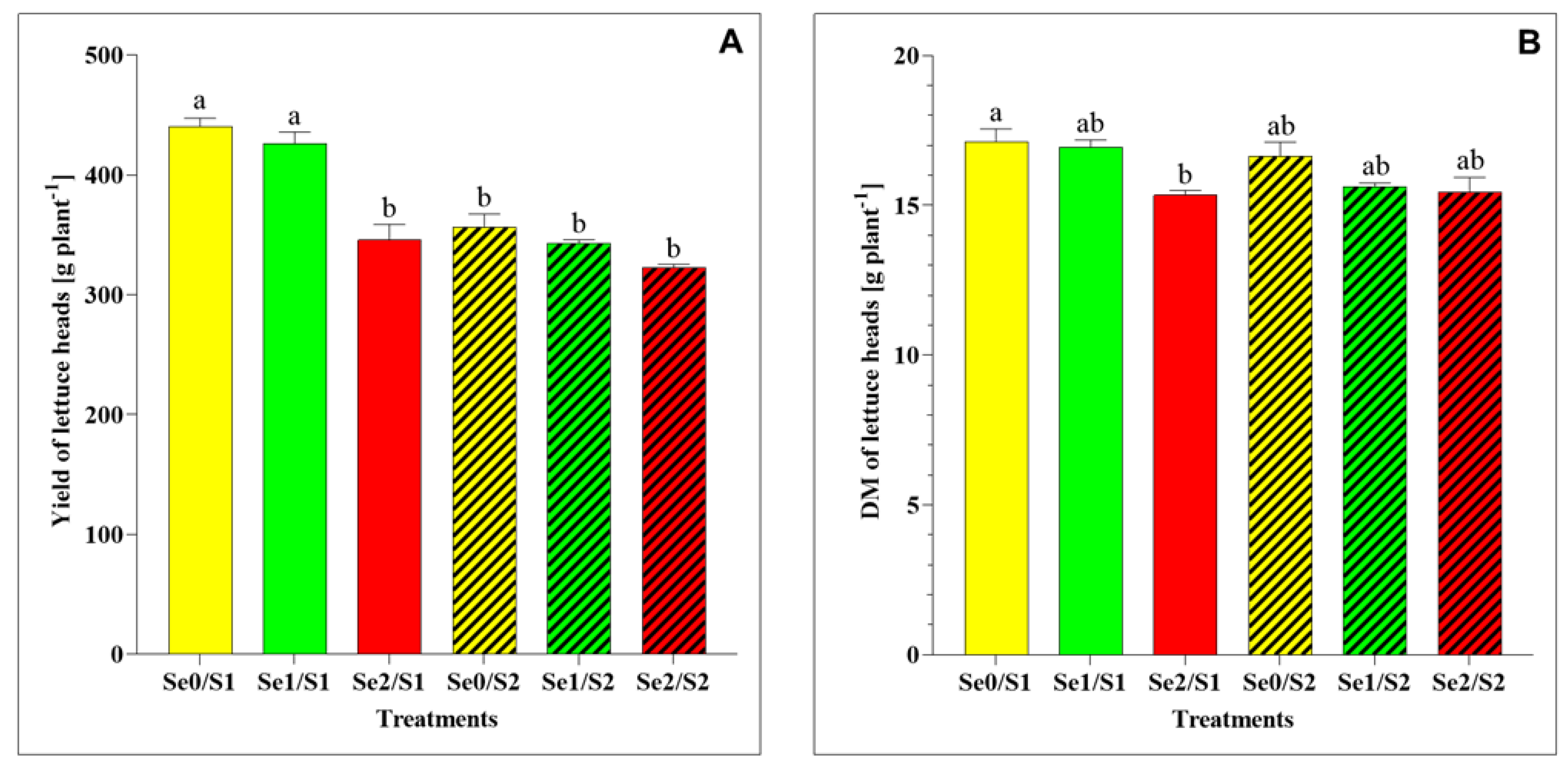 Plants 11 00927 g002